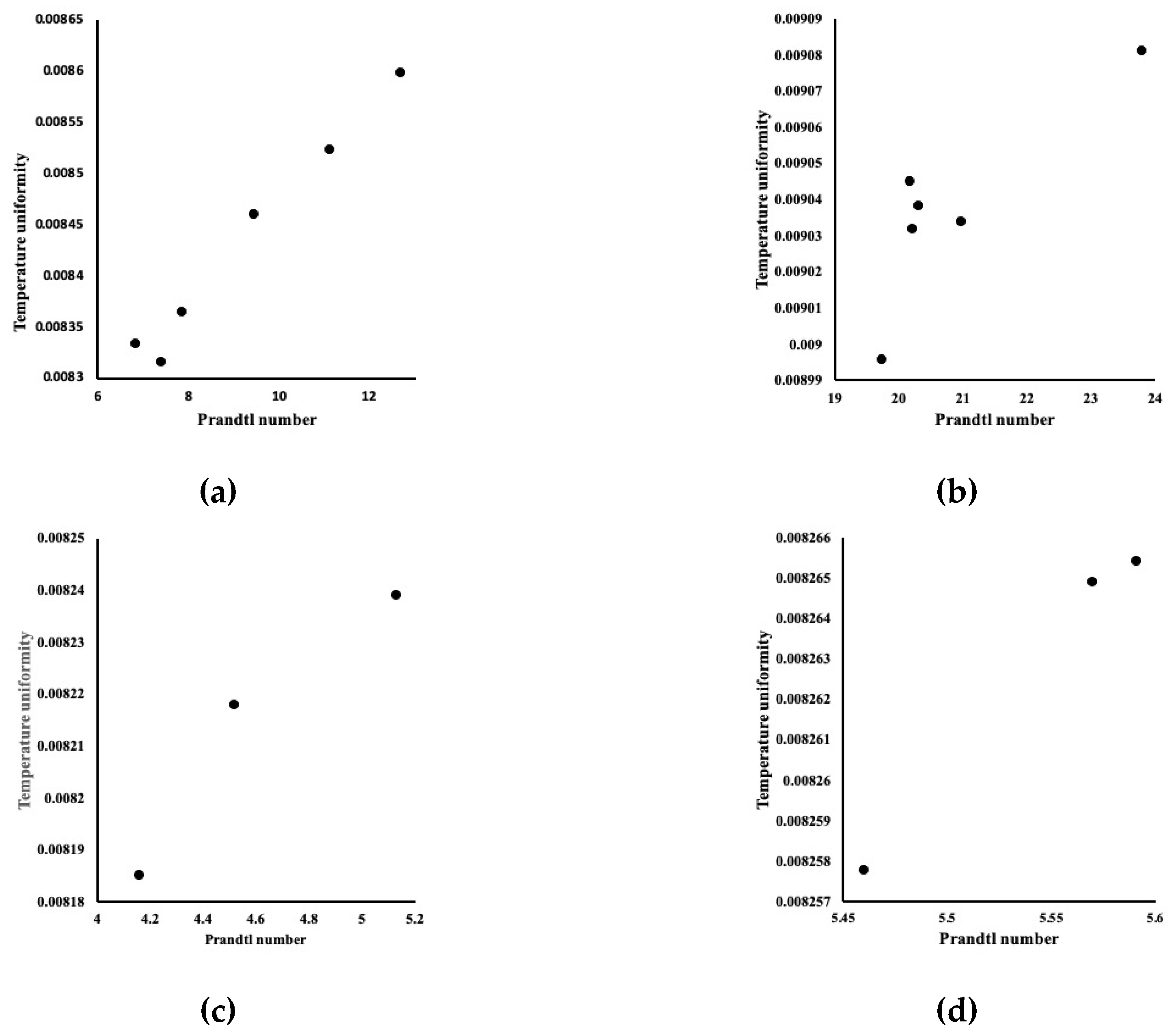 Energies 13 02902 g008 550