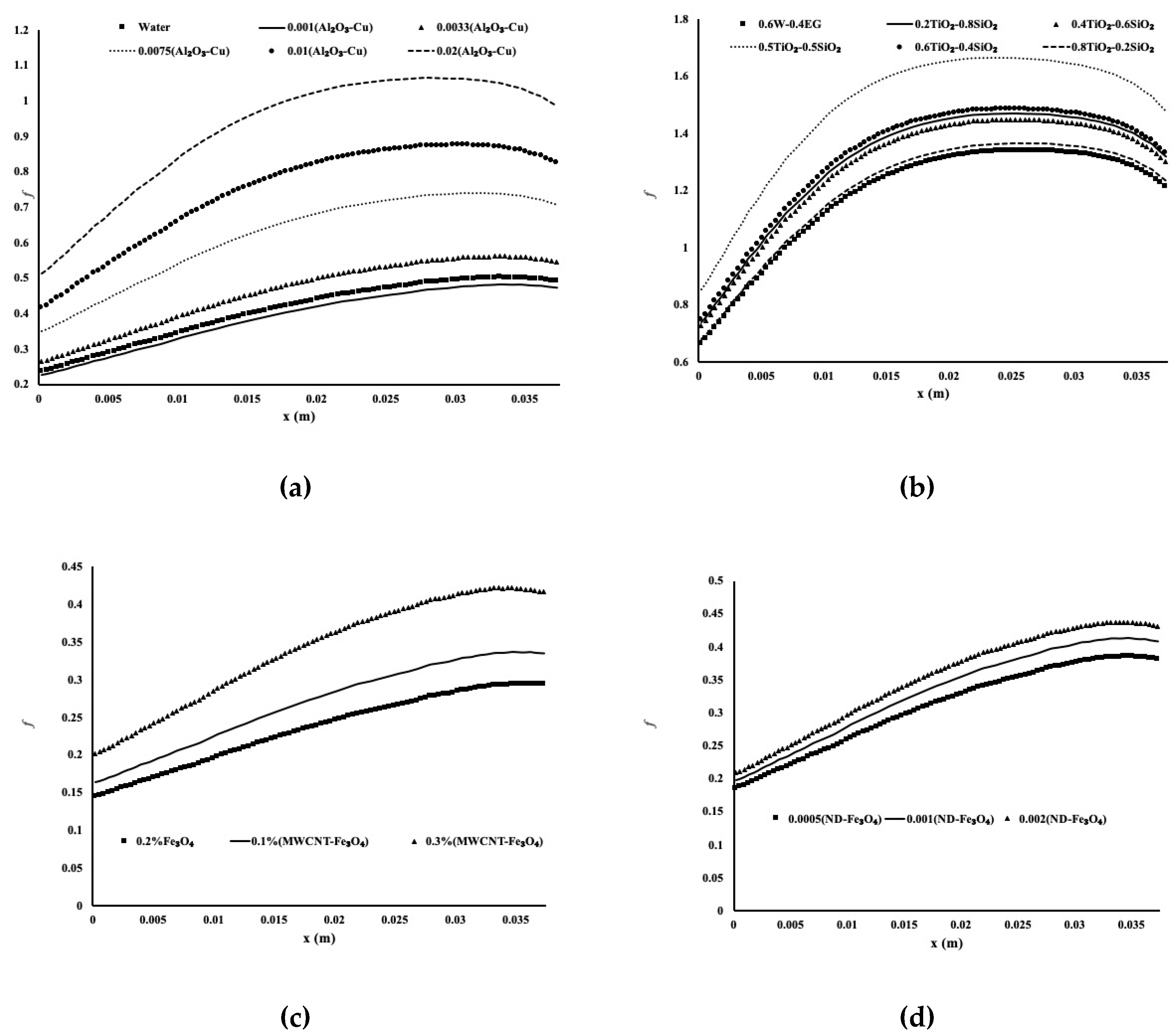 Energies 13 02902 g009 550