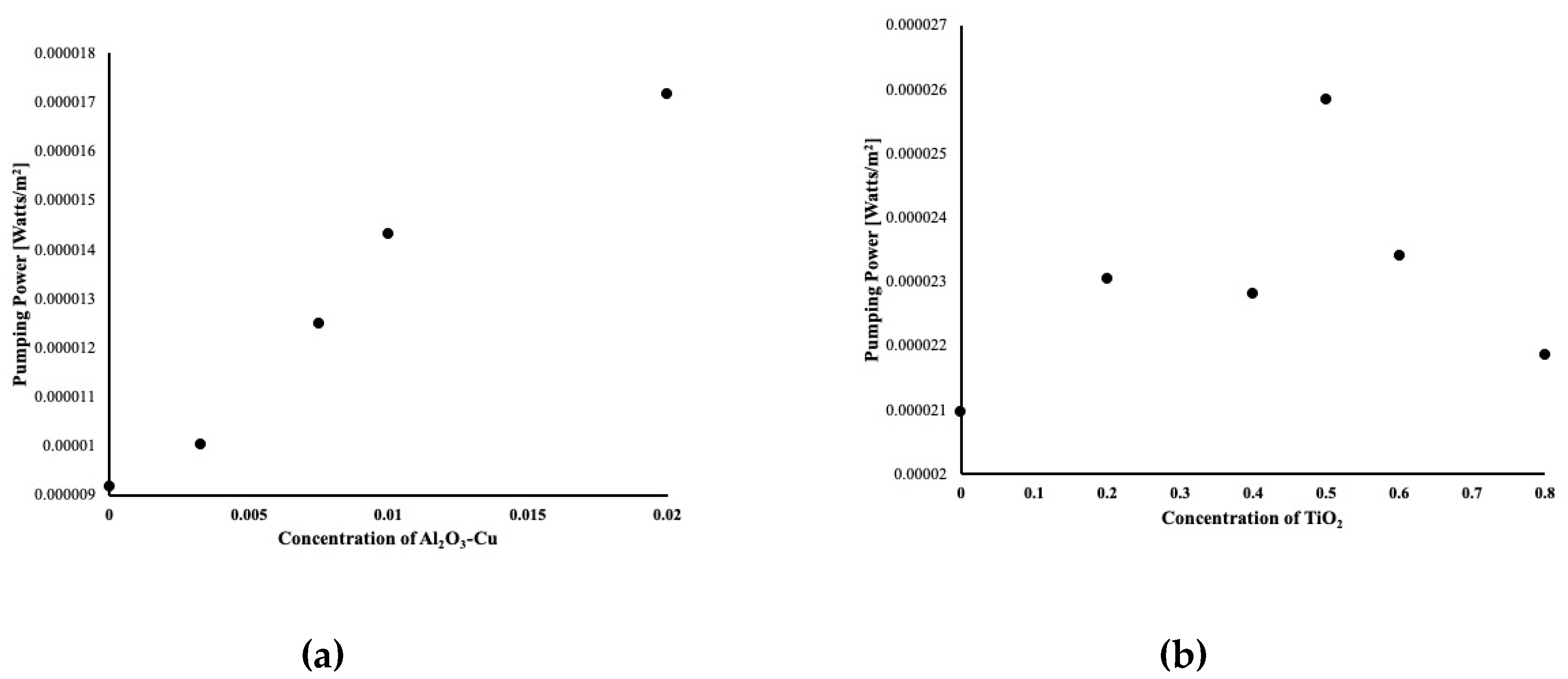 Energies 13 02902 g010 550