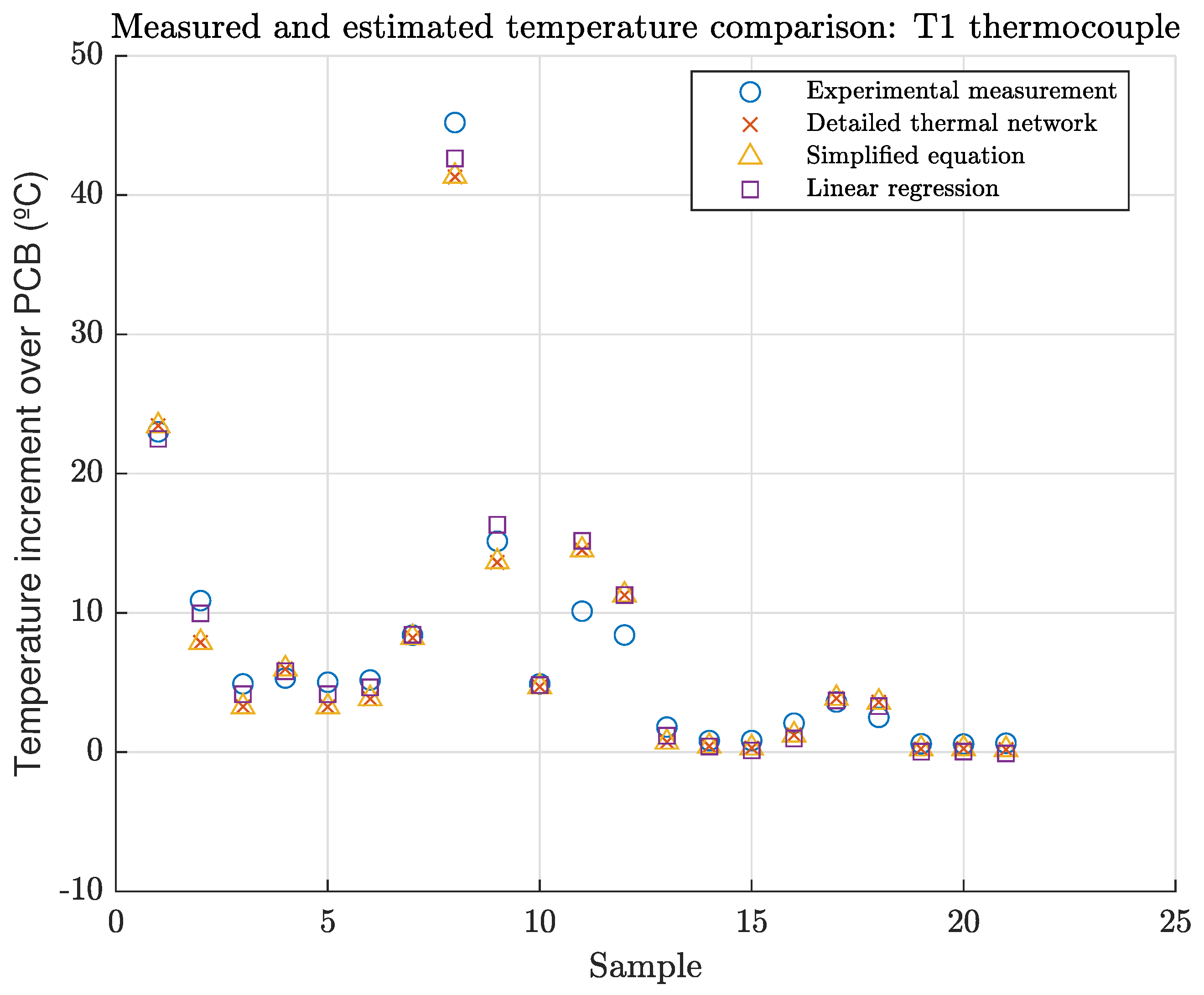 Energies 13 02903 g018