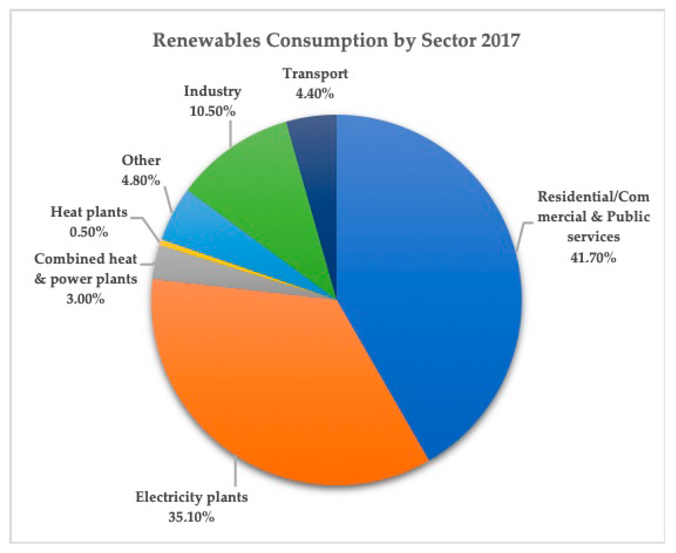 Energies 13 02906 g003