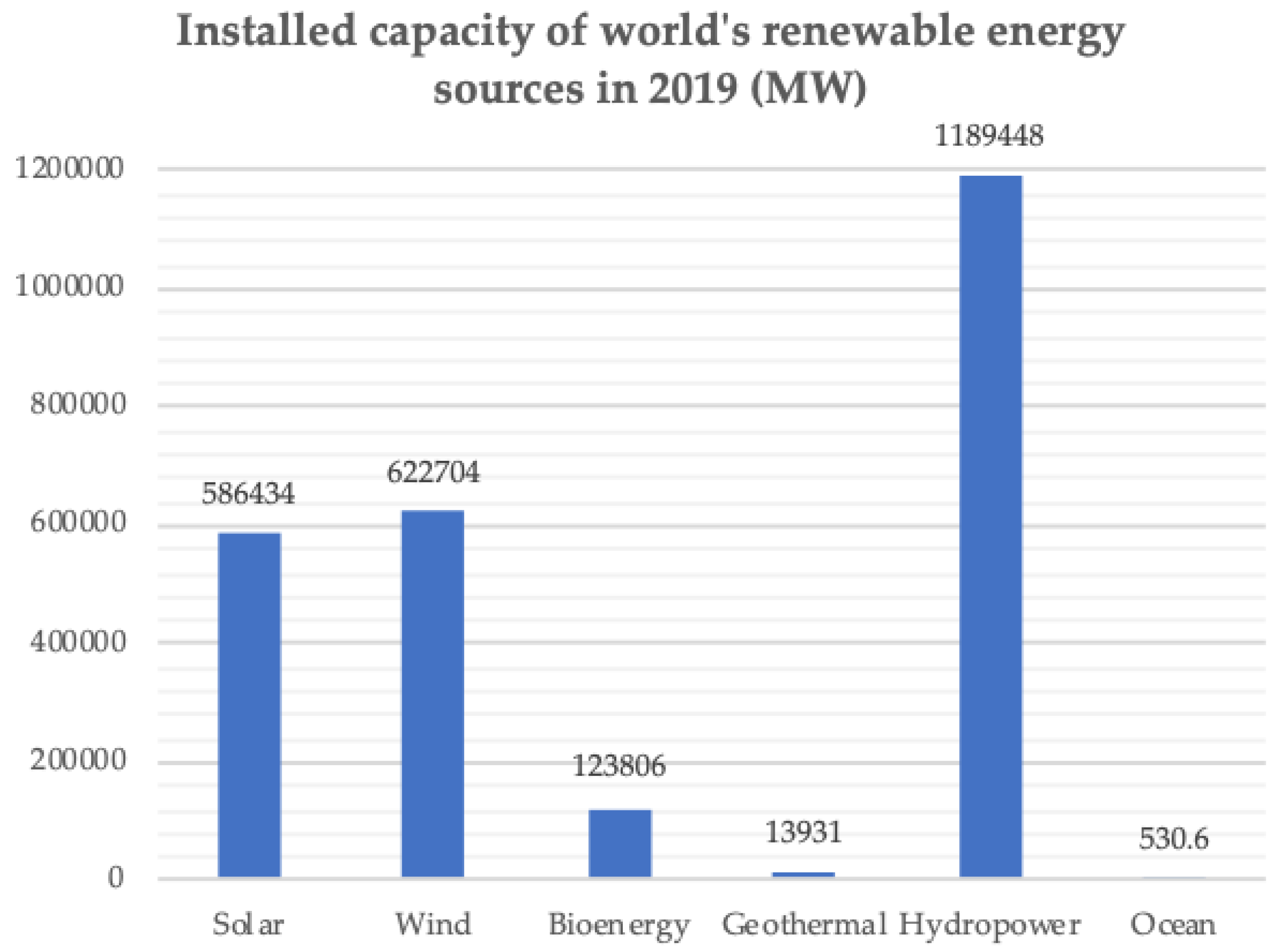 Energies 13 02906 g010