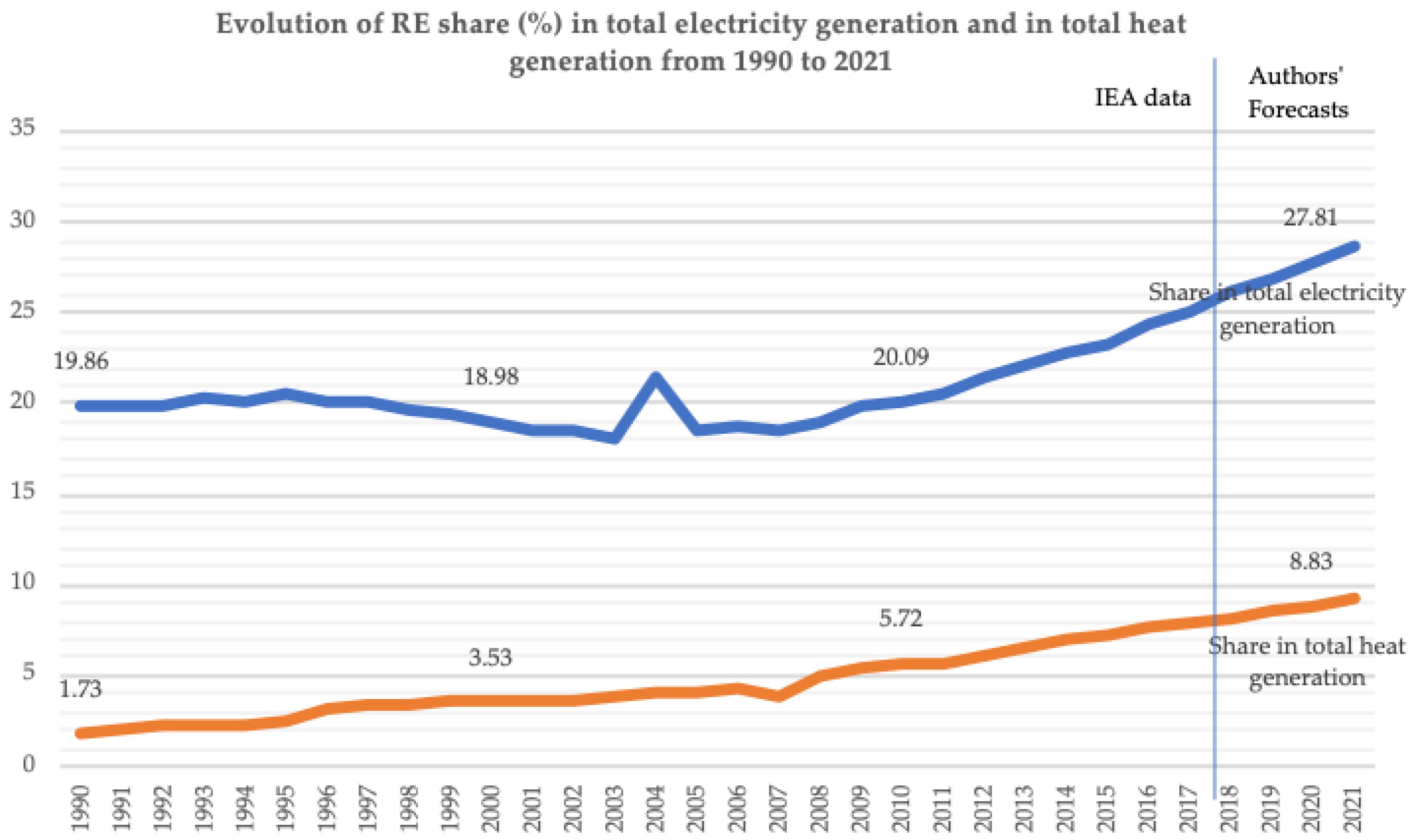 Energies 13 02906 g013