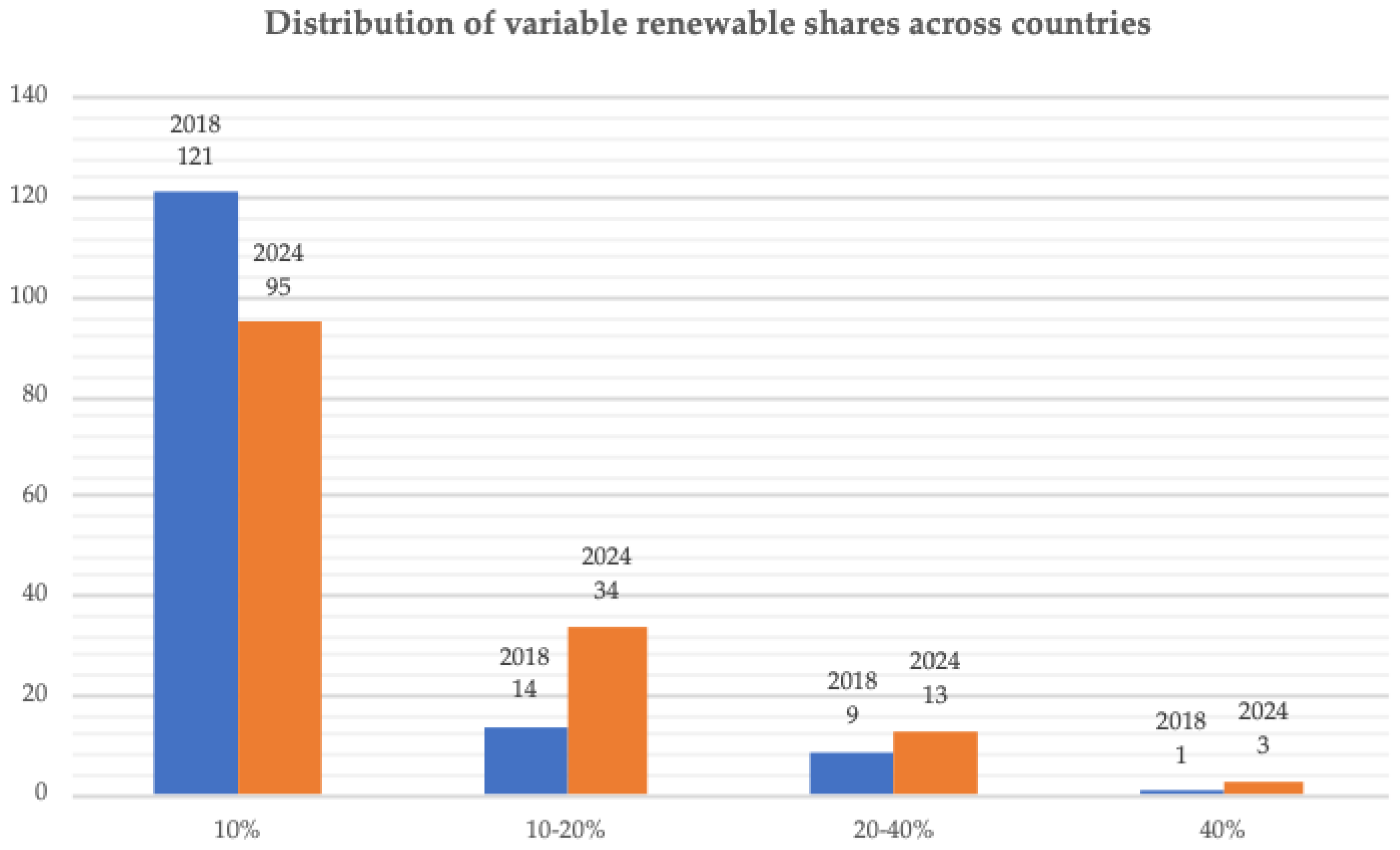 Energies 13 02906 g017