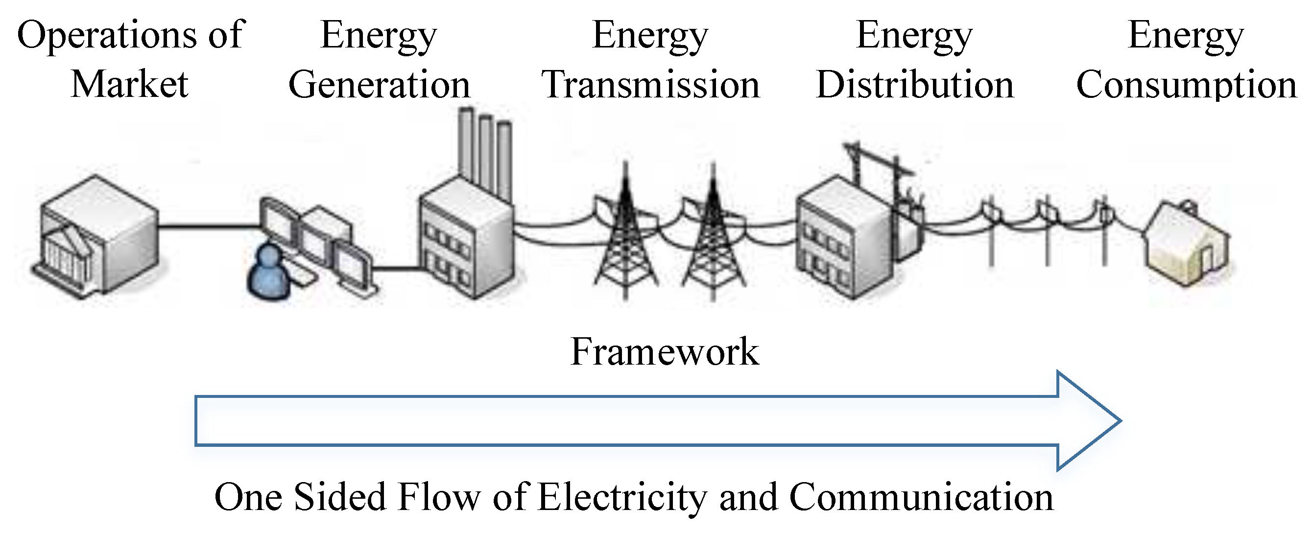 Energies 13 02907 g001 Energies 13 02907 g001
