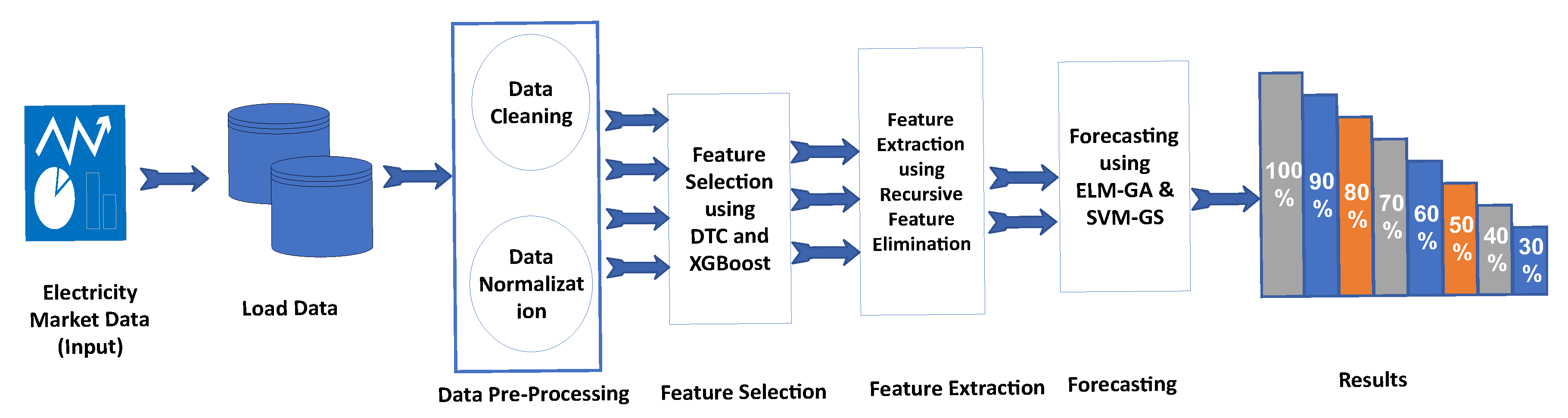 Energies 13 02907 g005 Energies 13 02907 g005