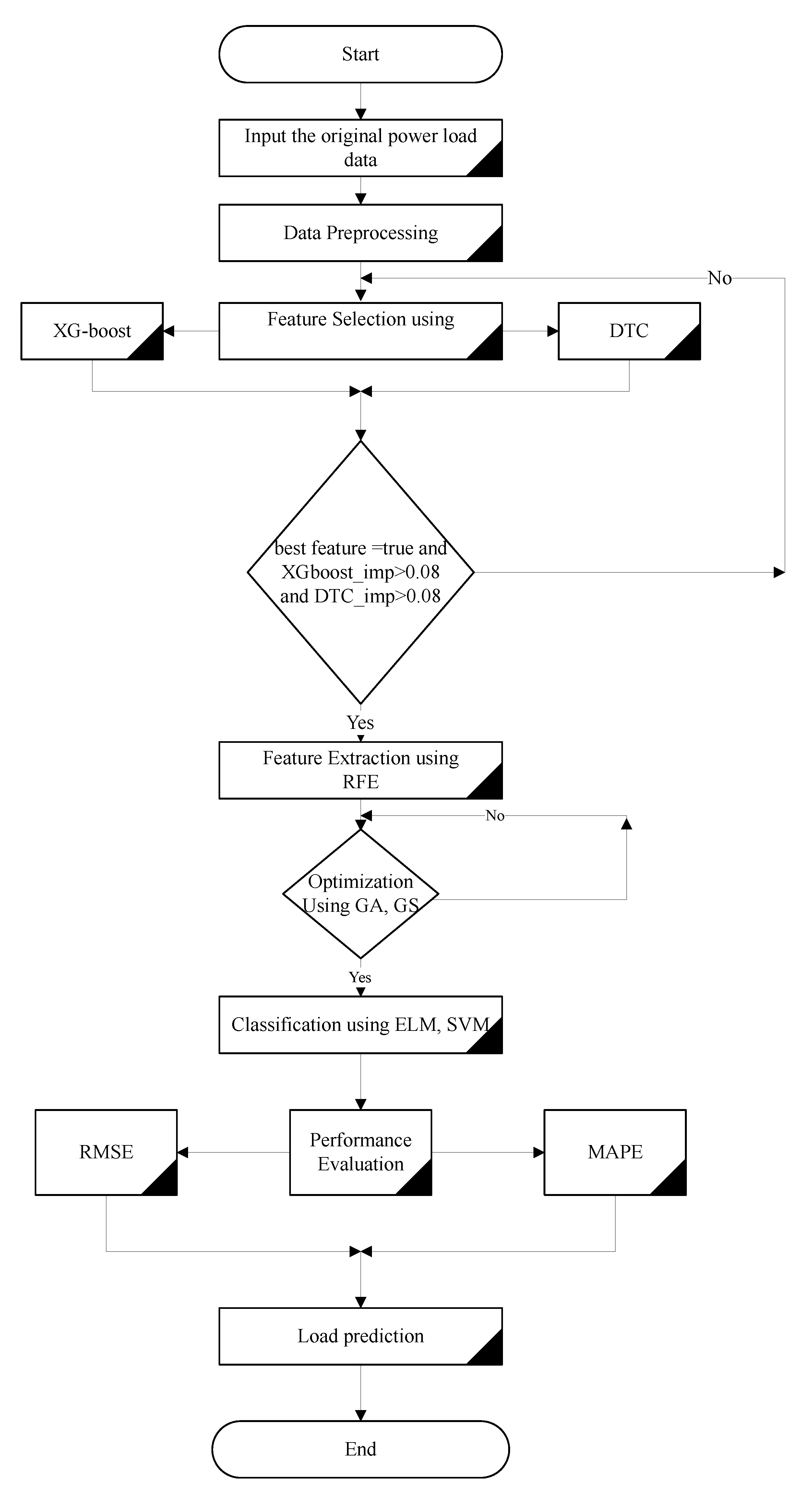 Energies 13 02907 g006 Energies 13 02907 g006