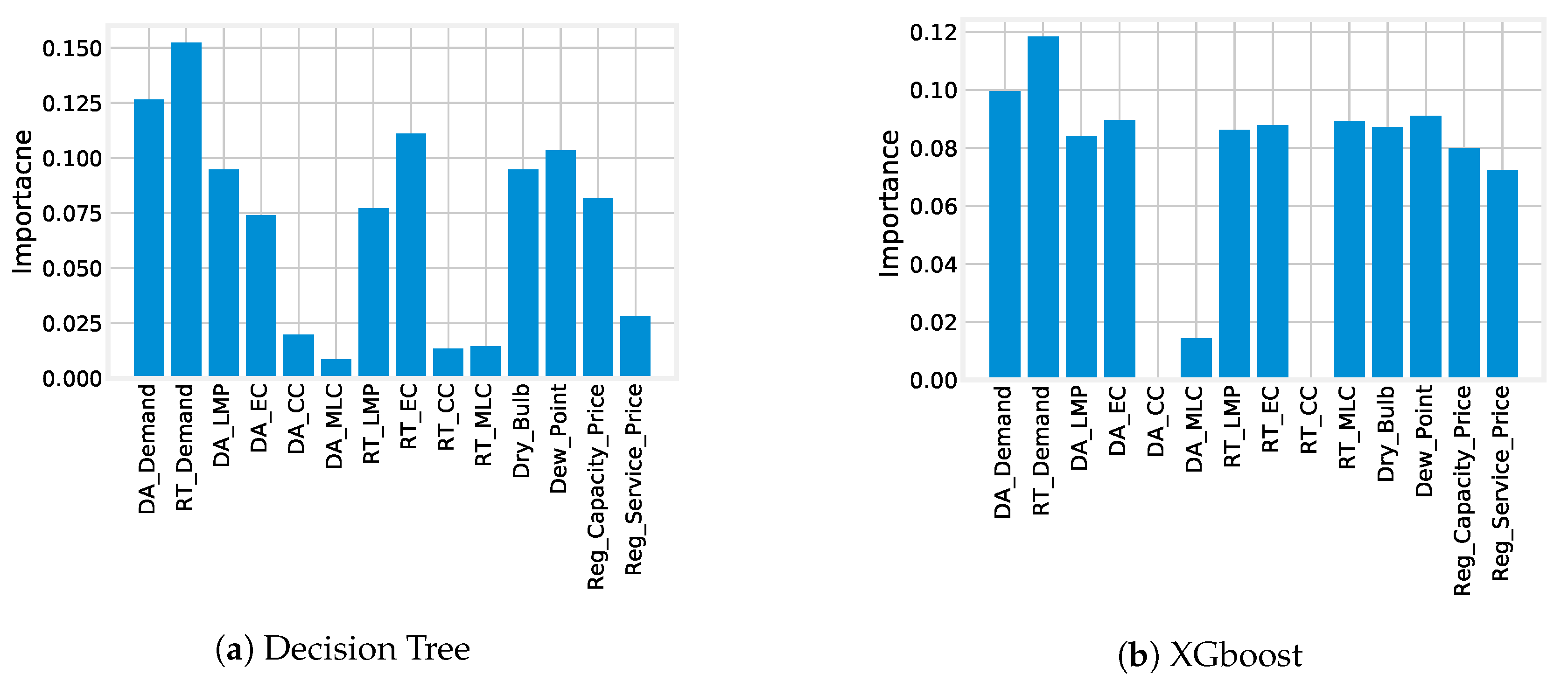 Energies 13 02907 g009 Energies 13 02907 g009