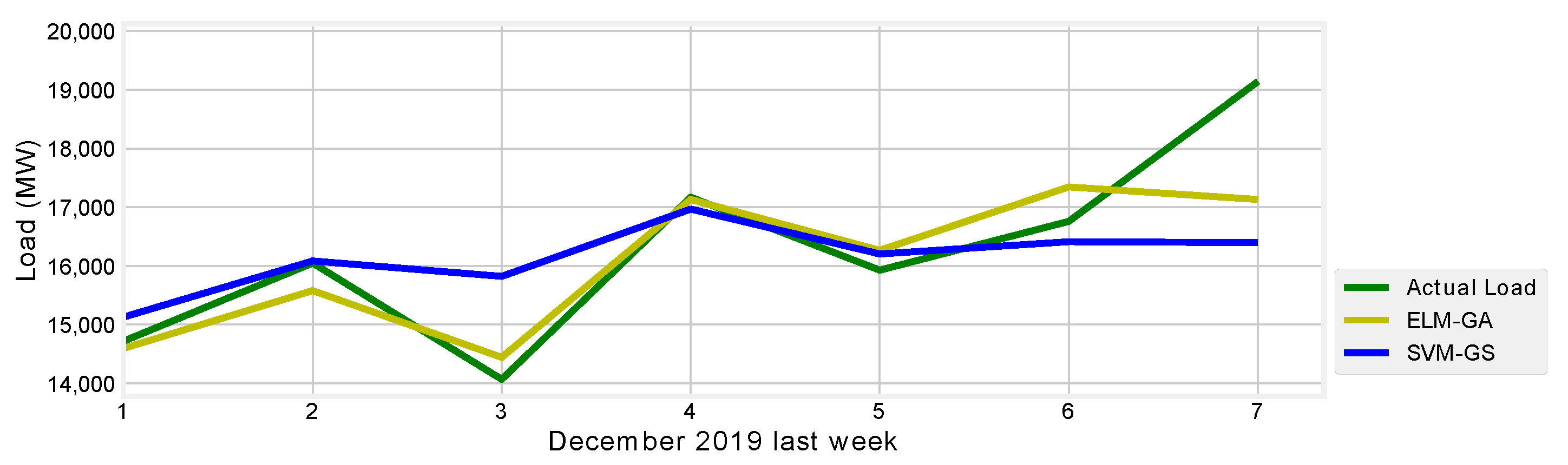 Energies 13 02907 g011 Energies 13 02907 g011