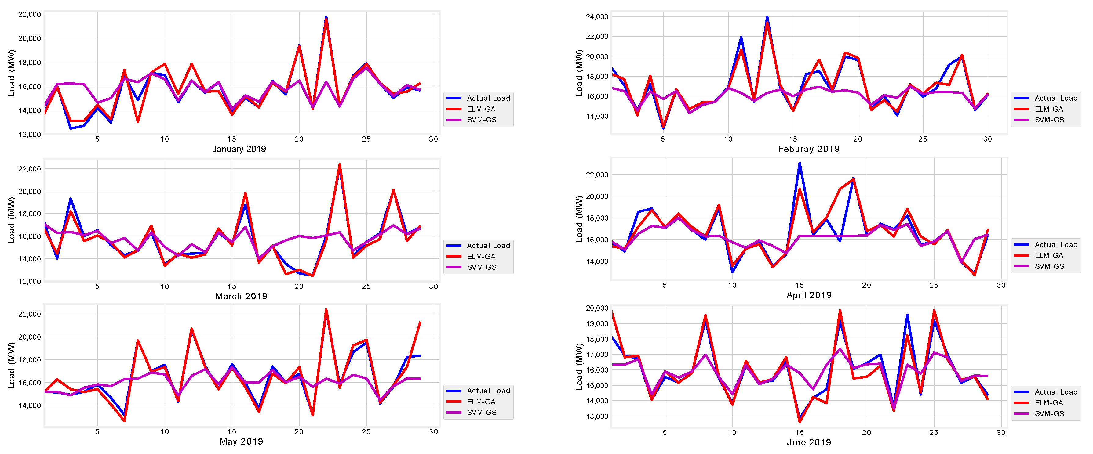 Energies 13 02907 g012 Energies 13 02907 g012