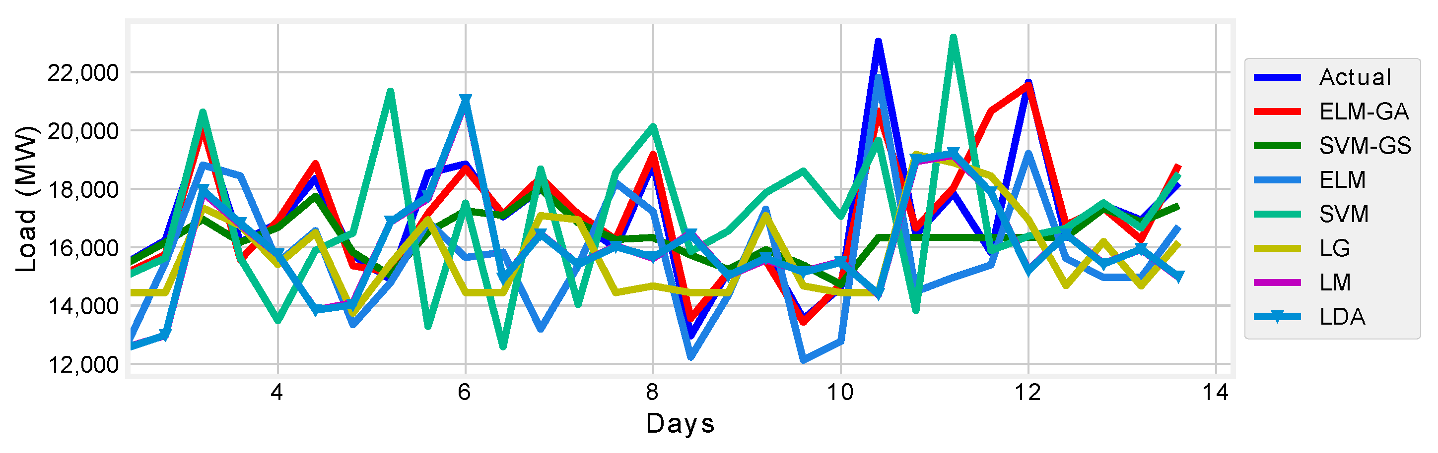 Energies 13 02907 g013 Energies 13 02907 g013