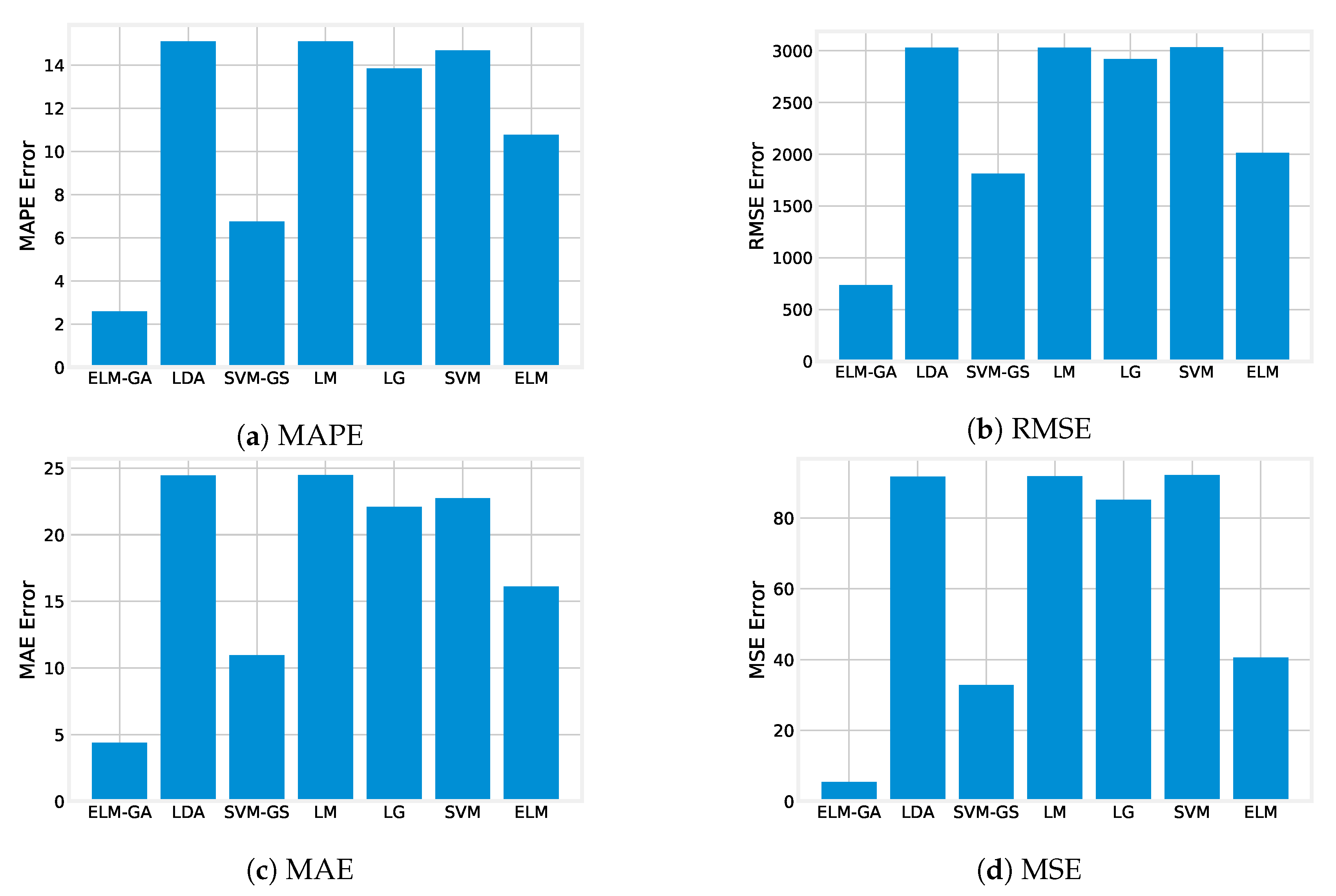 Energies 13 02907 g015 Energies 13 02907 g015