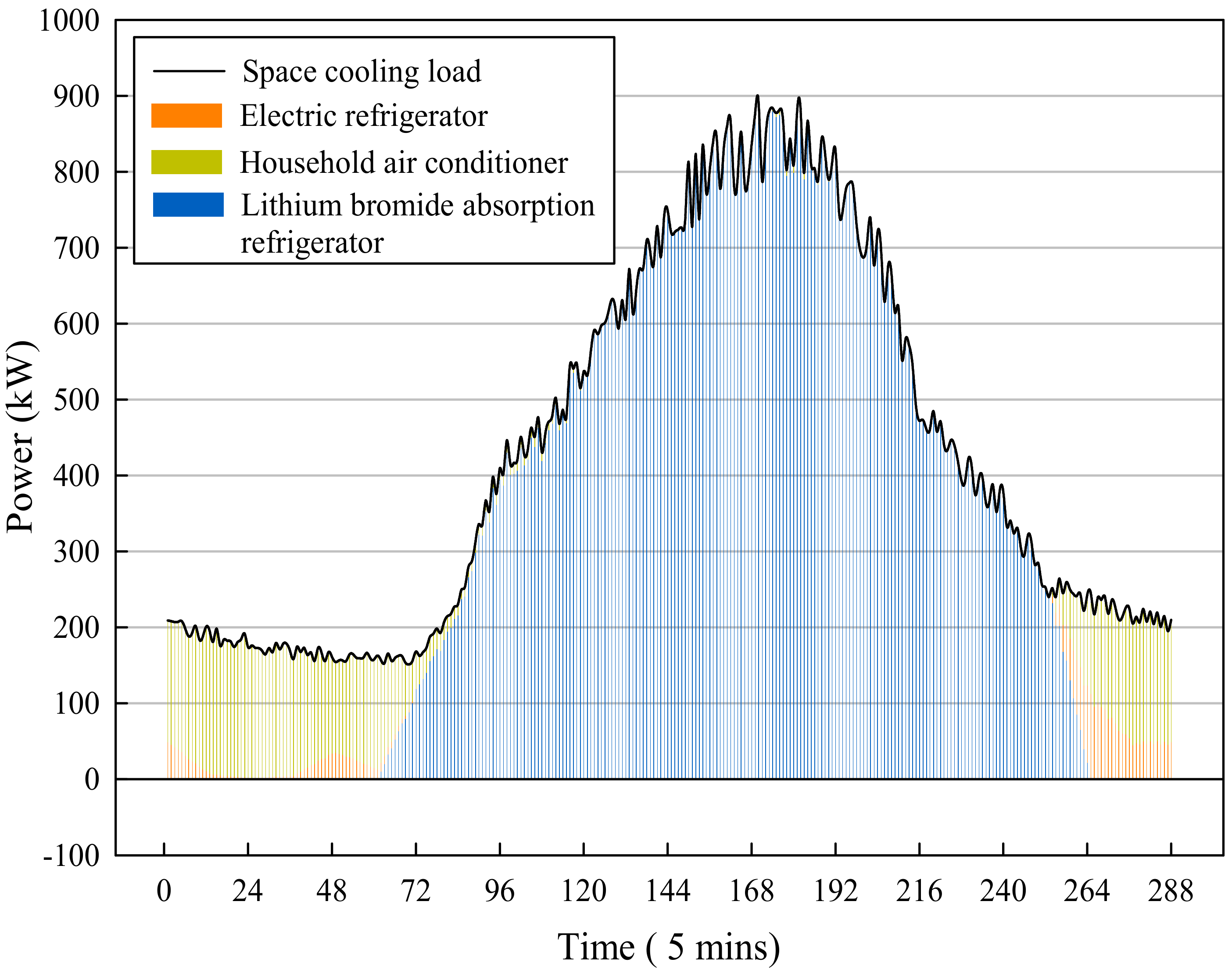 Energies 13 02908 g011