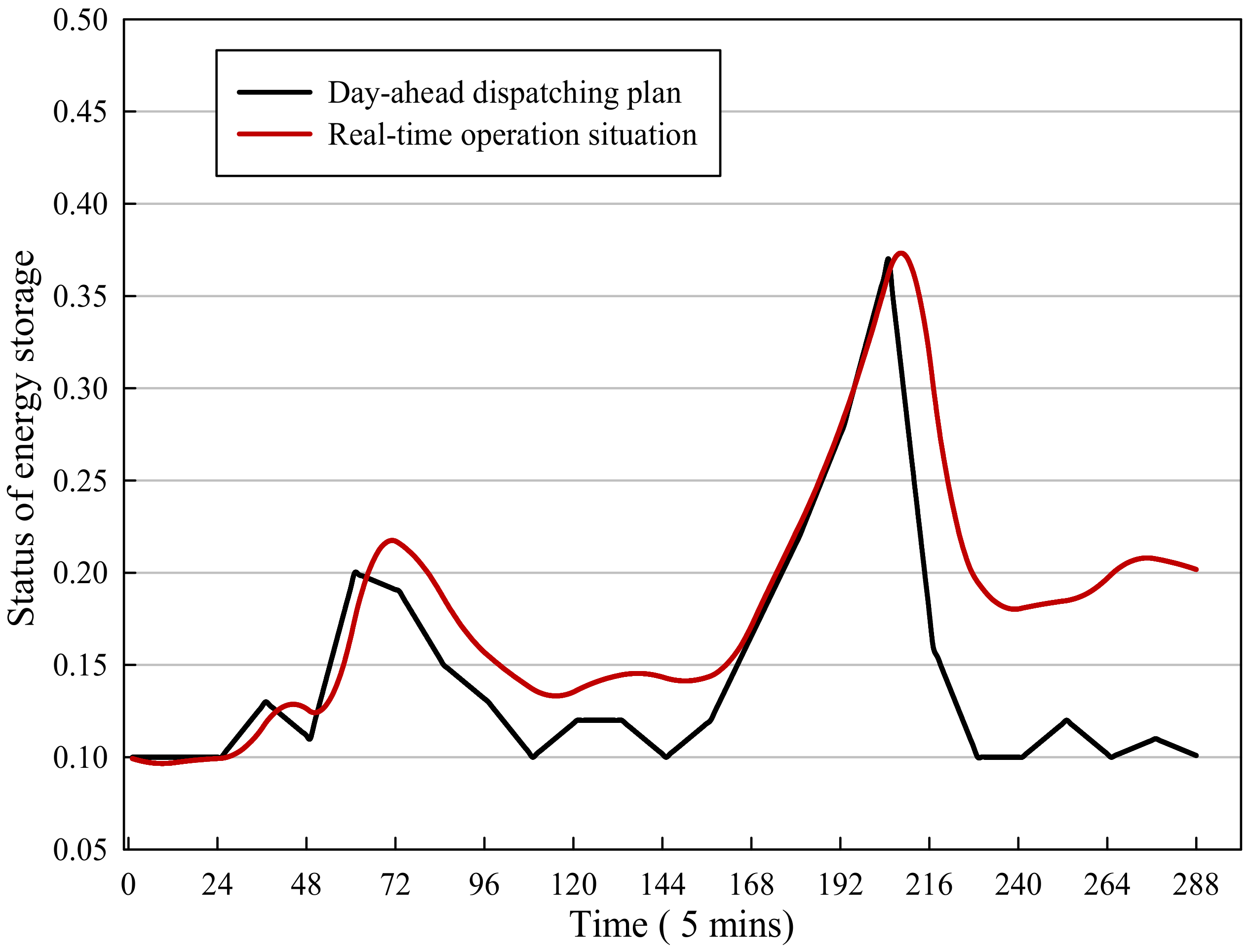 Energies 13 02908 g014