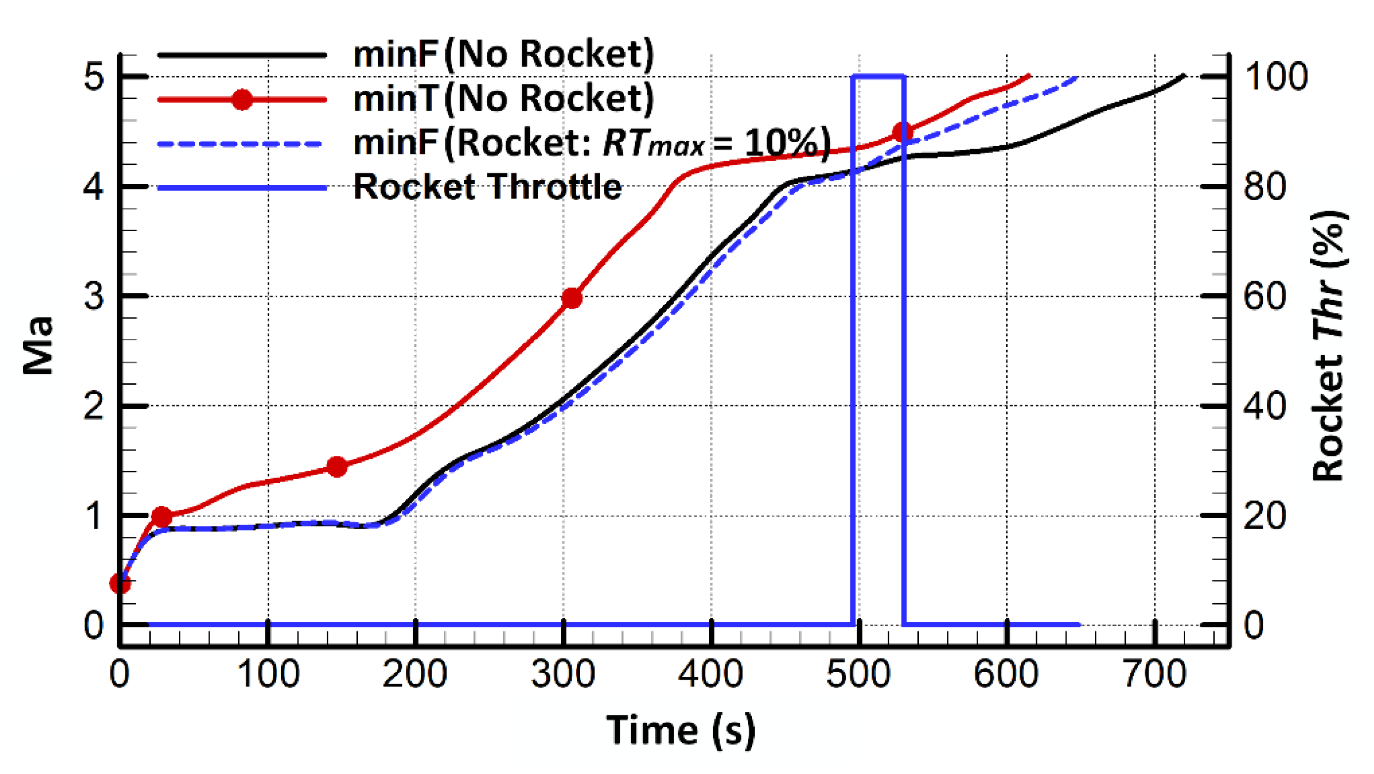 Energies 13 02911 g005
