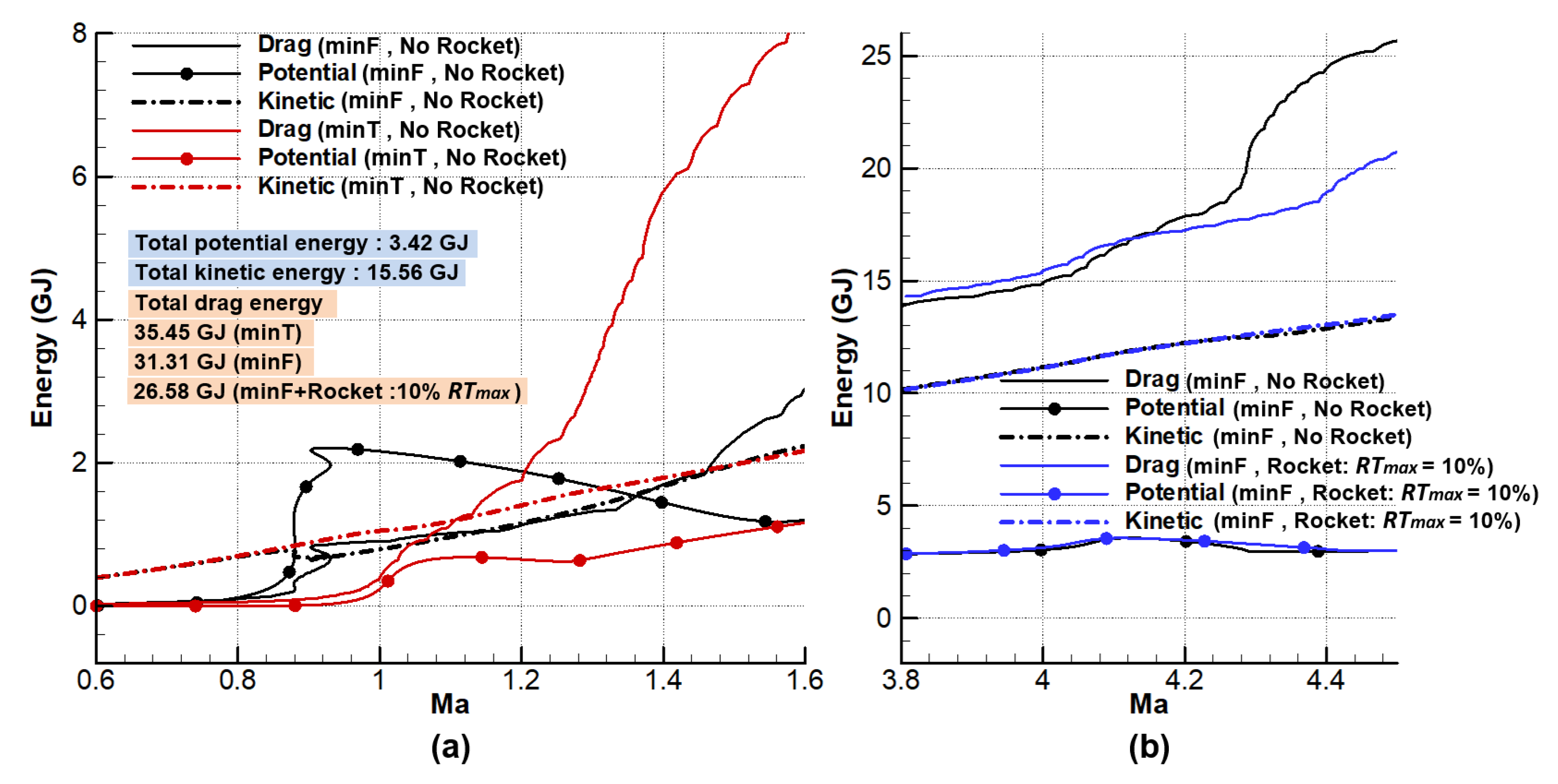 Energies 13 02911 g007