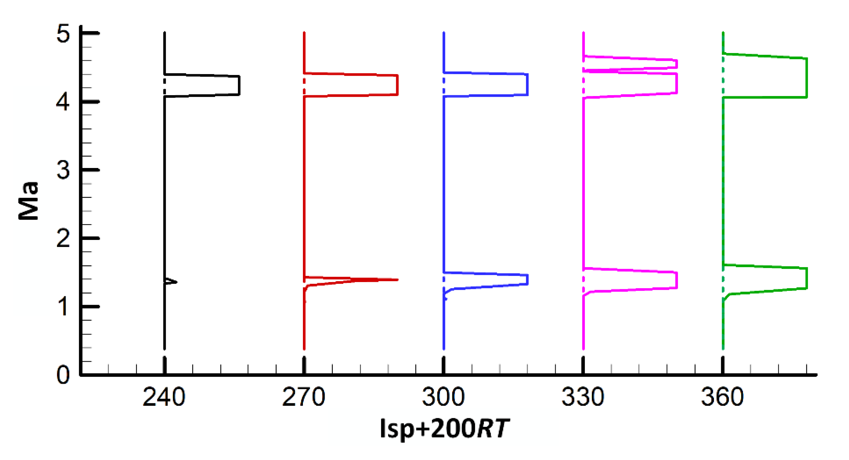Energies 13 02911 g014