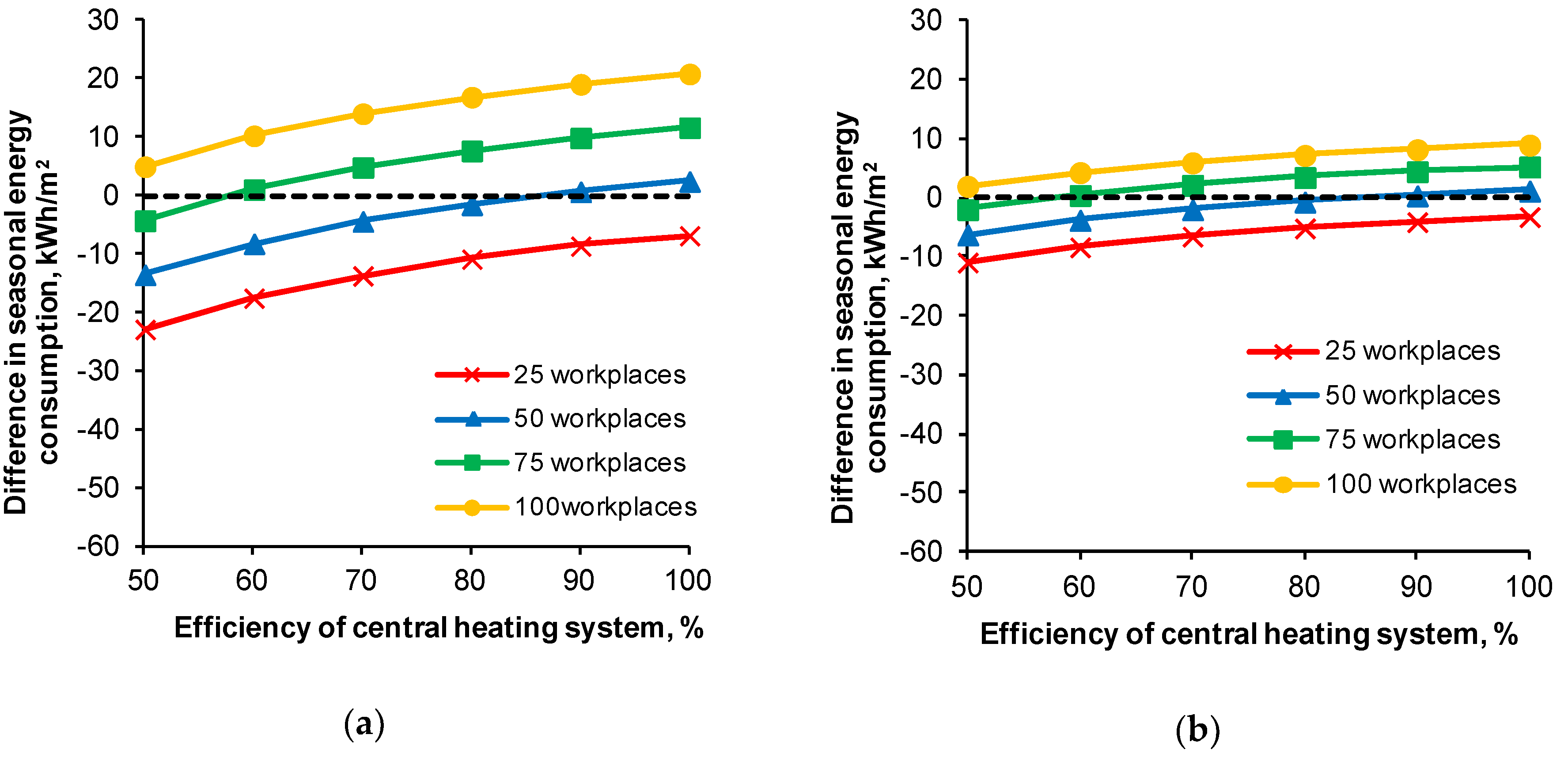 Energies 13 02912 g008