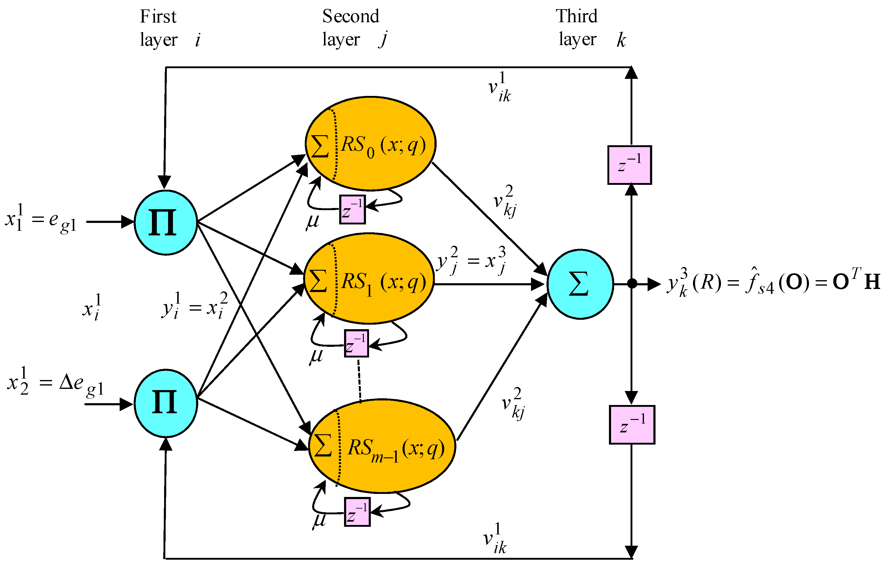 Energies 13 02914 g004