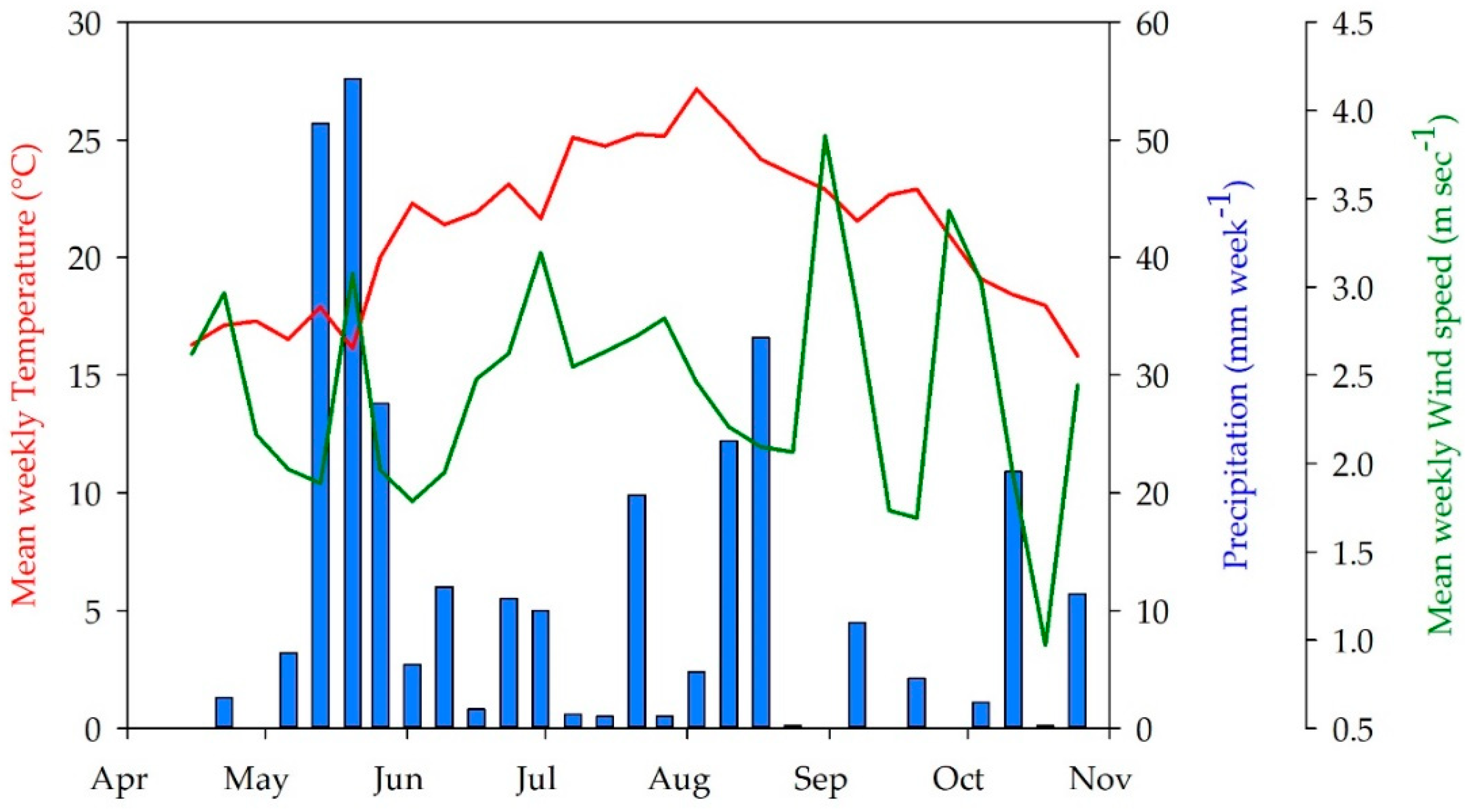 Energies 13 02915 g001 Energies 13 02915 g001