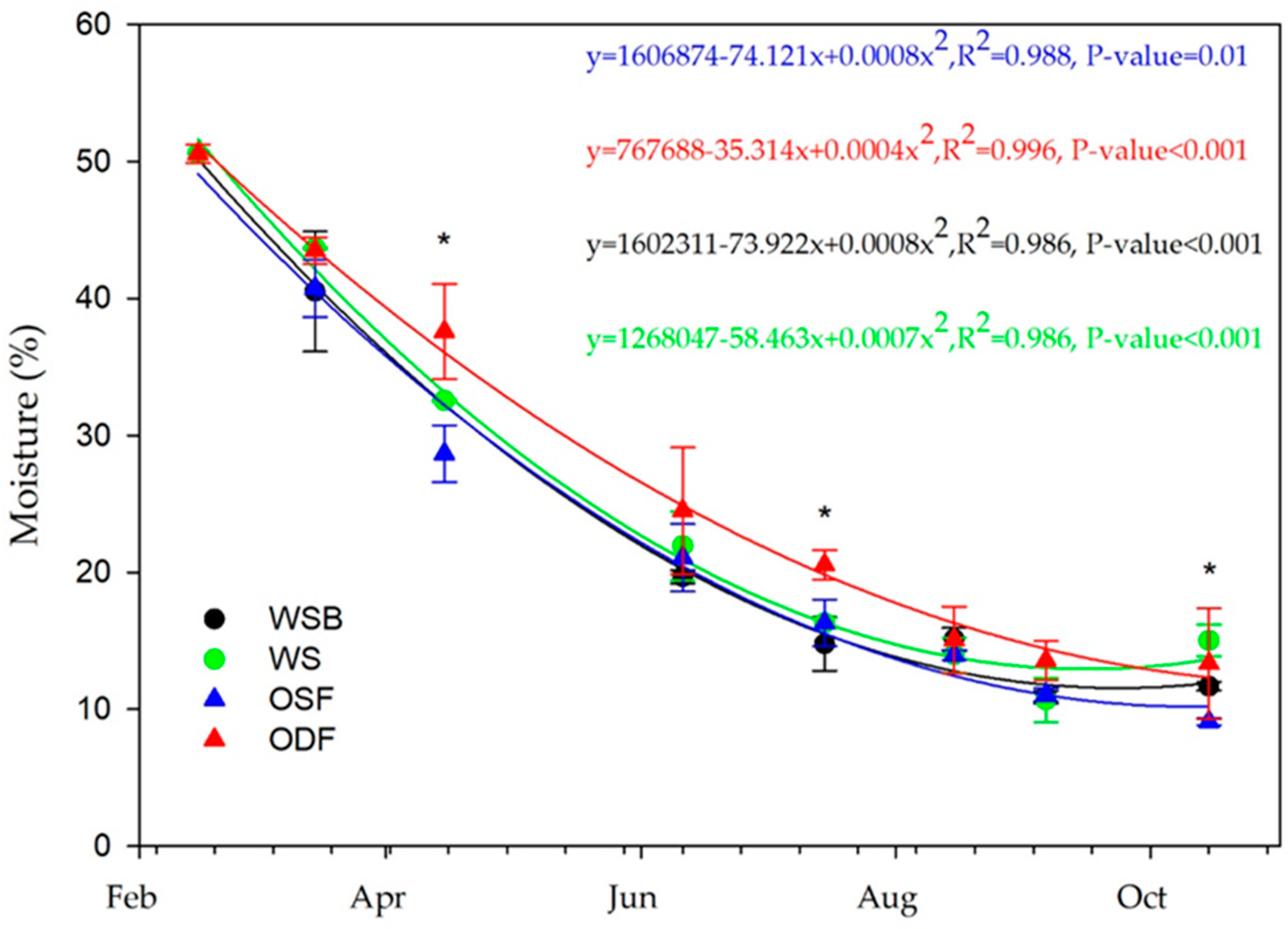 Energies 13 02915 g005 Energies 13 02915 g005