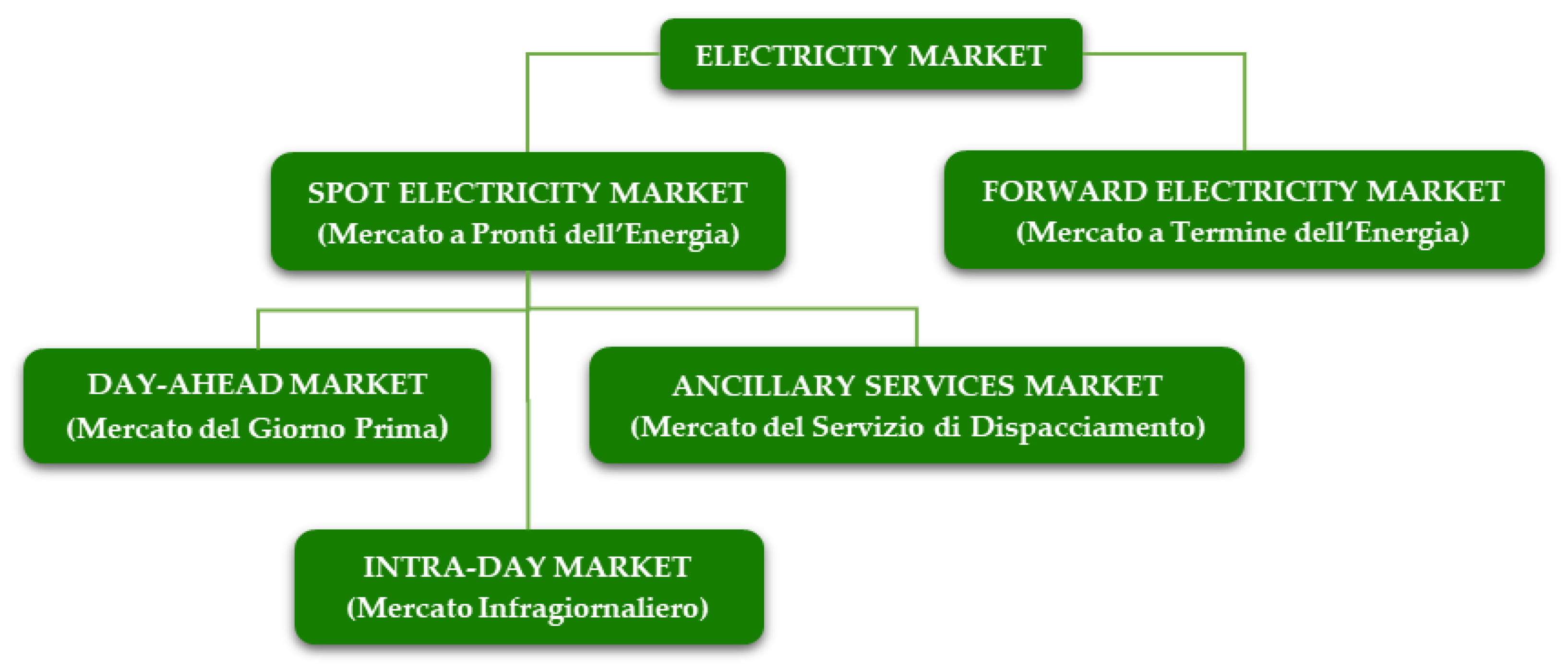 Energies 13 02916 g001