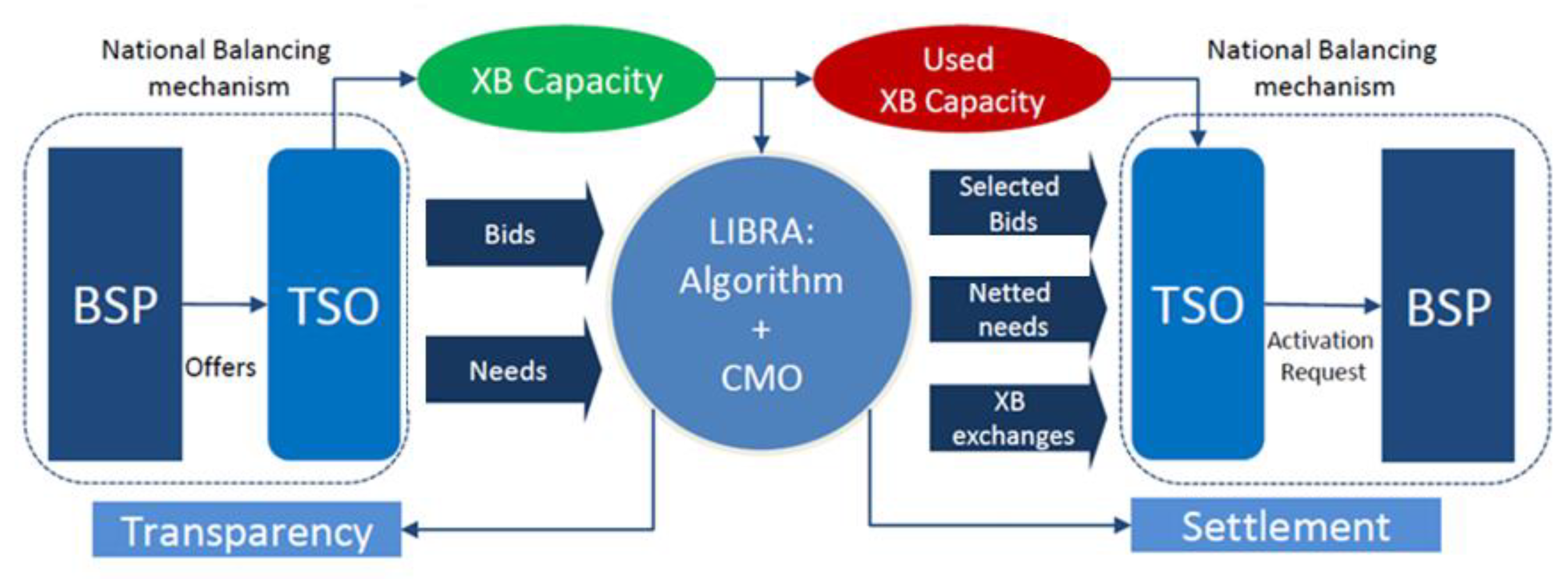Energies 13 02916 g002