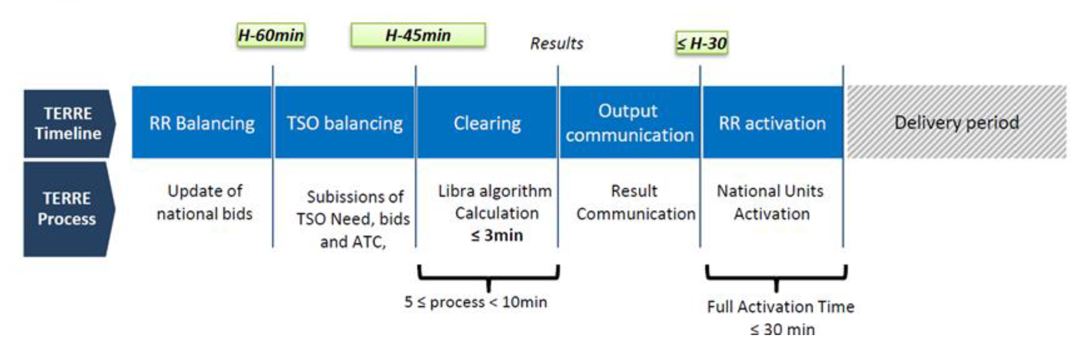 Energies 13 02916 g003