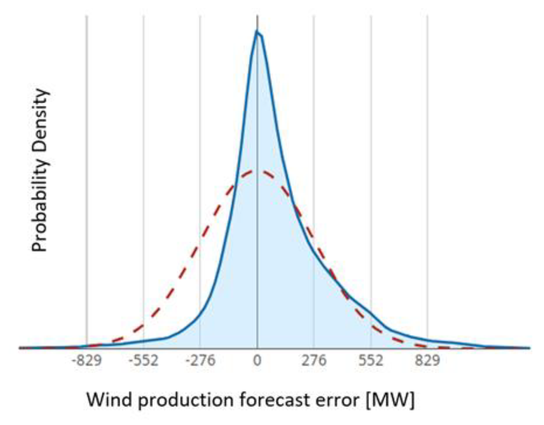 Energies 13 02916 g004