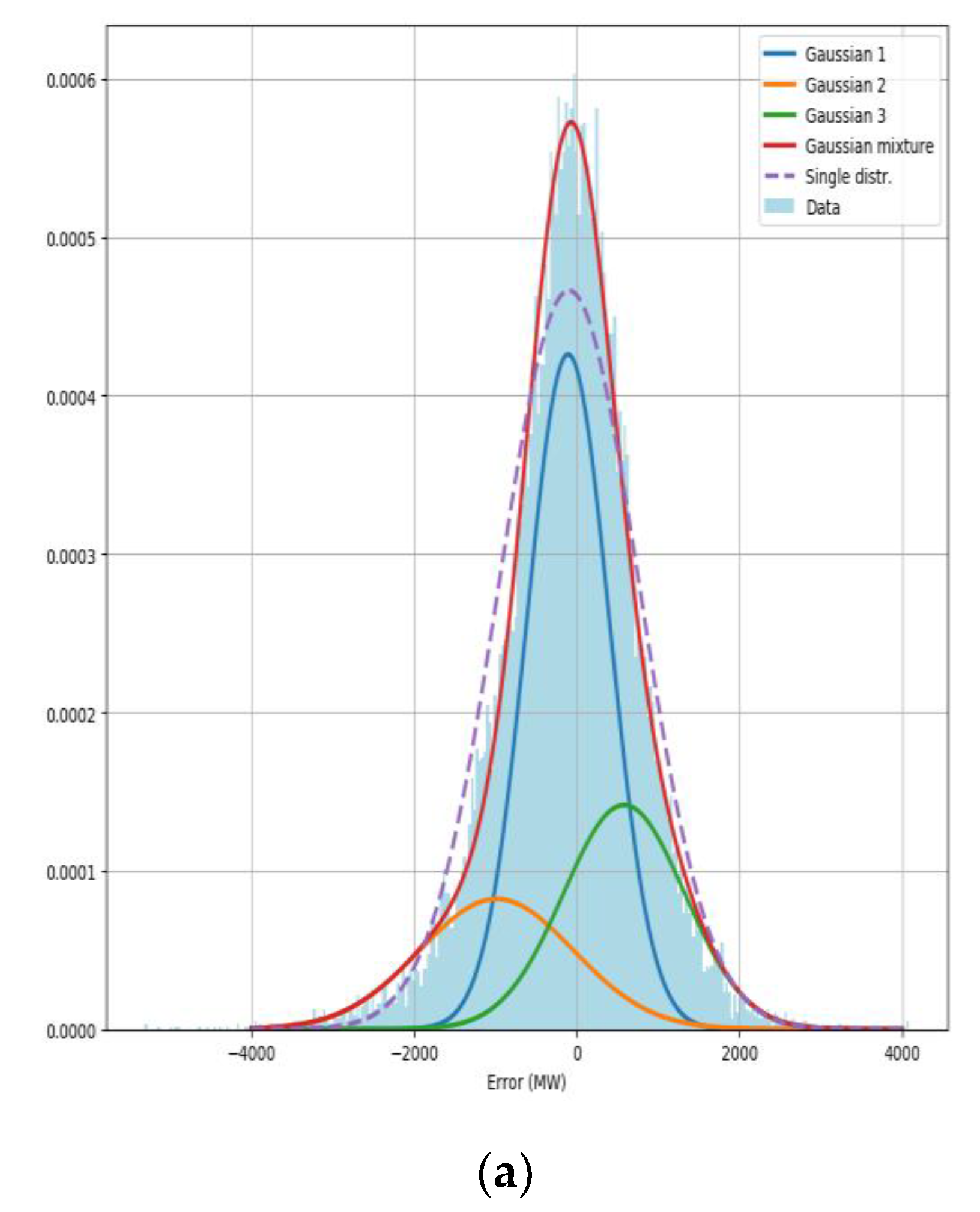Energies 13 02916 g005a