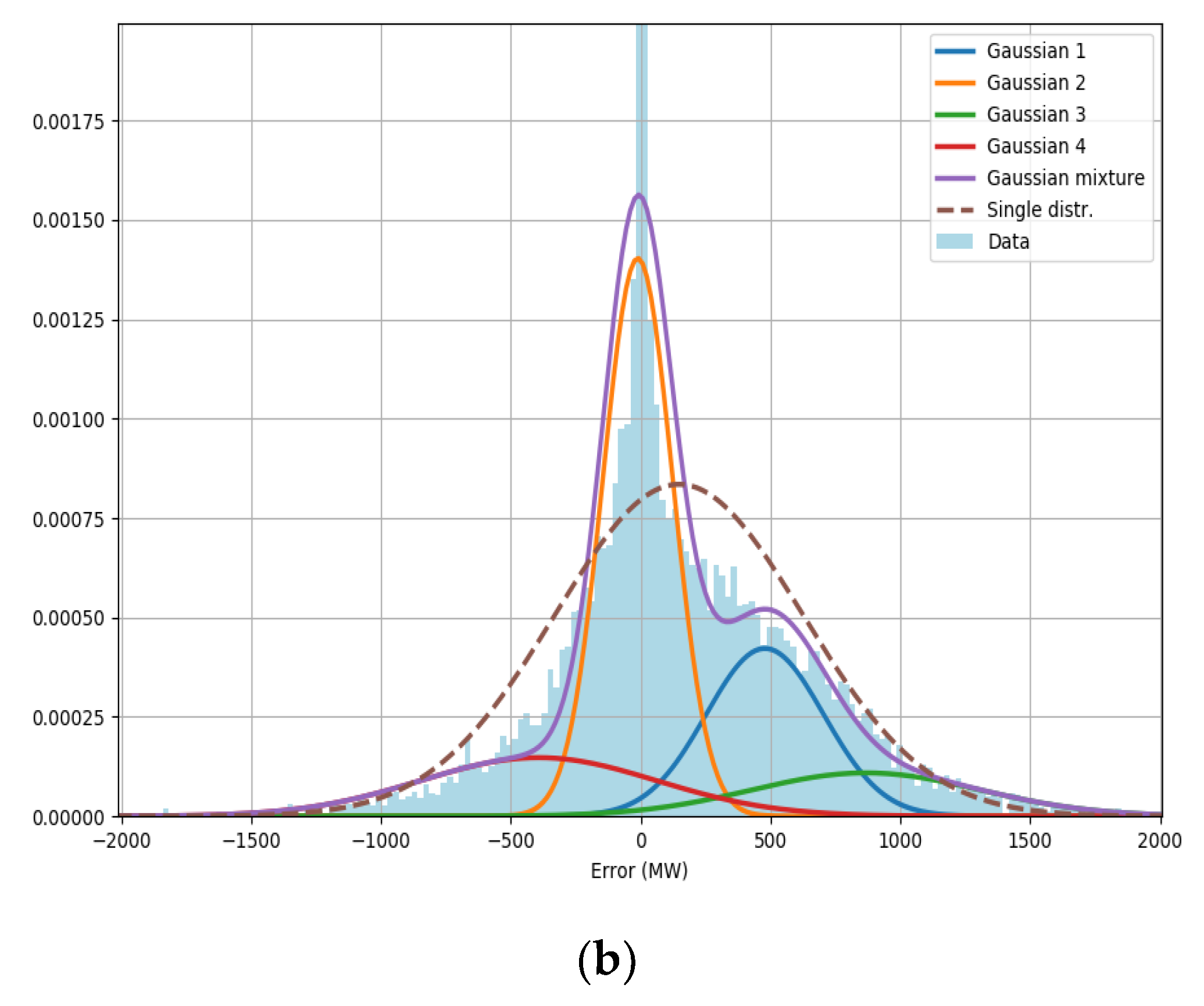 Energies 13 02916 g005b