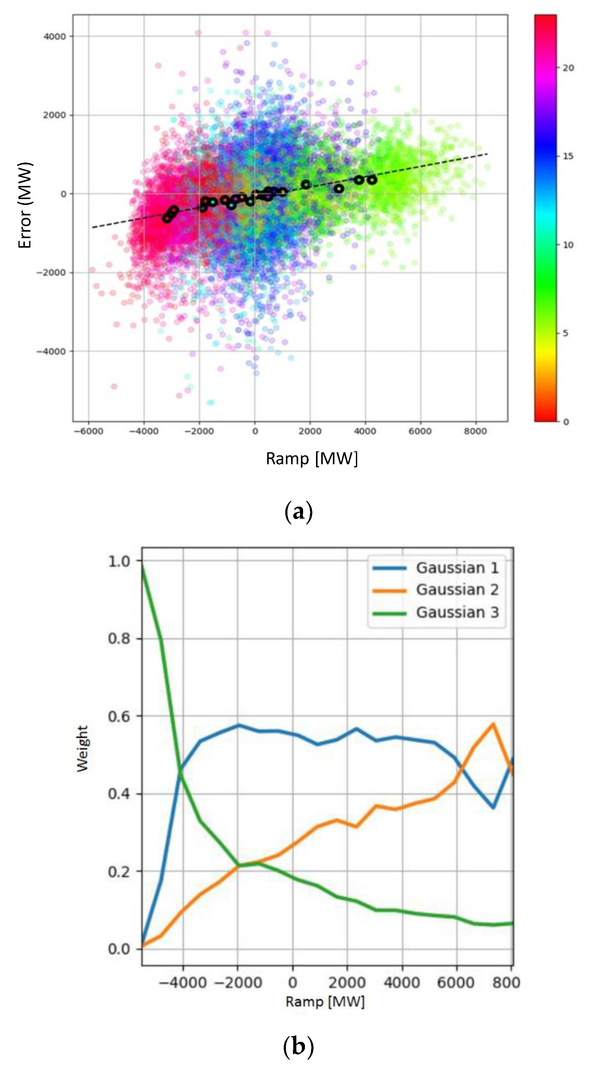Energies 13 02916 g007