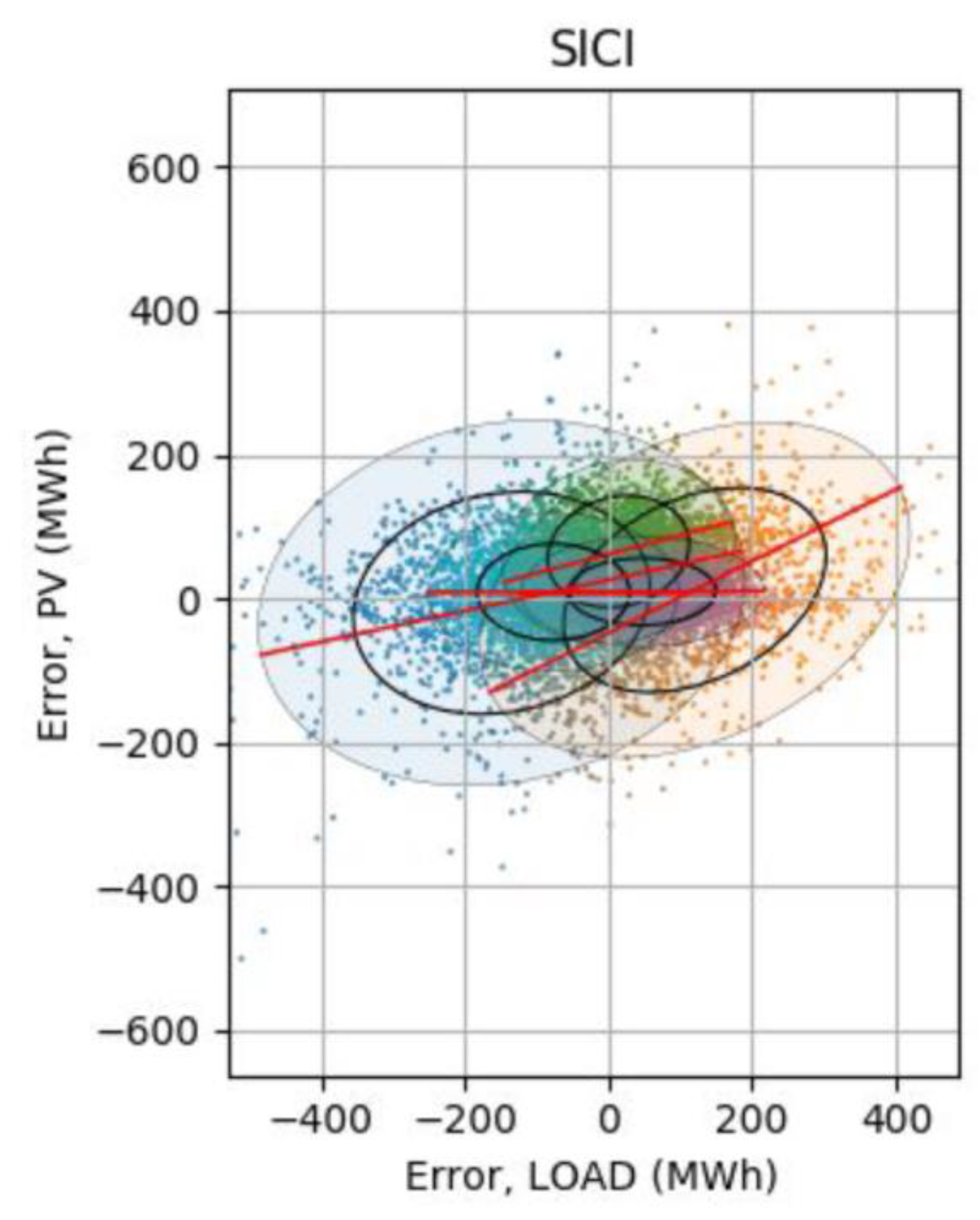 Energies 13 02916 g008