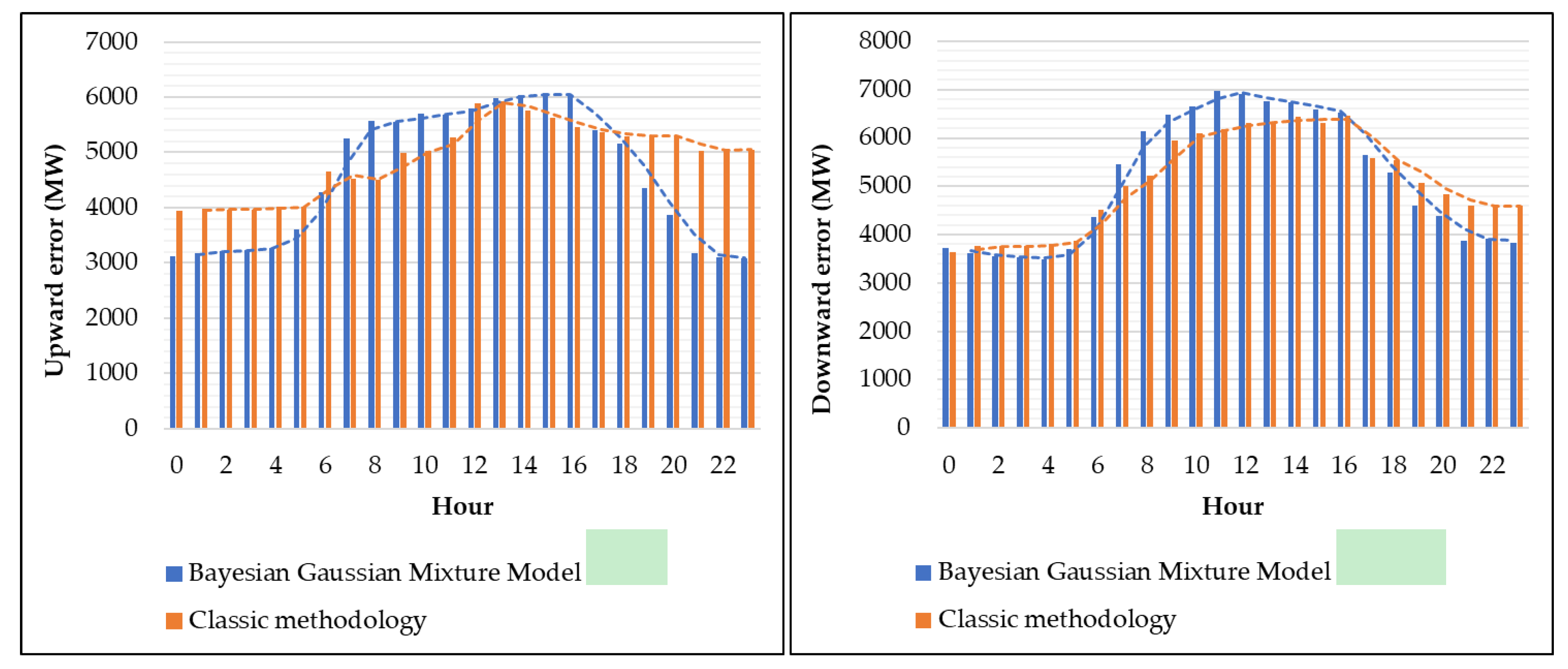 Energies 13 02916 g009