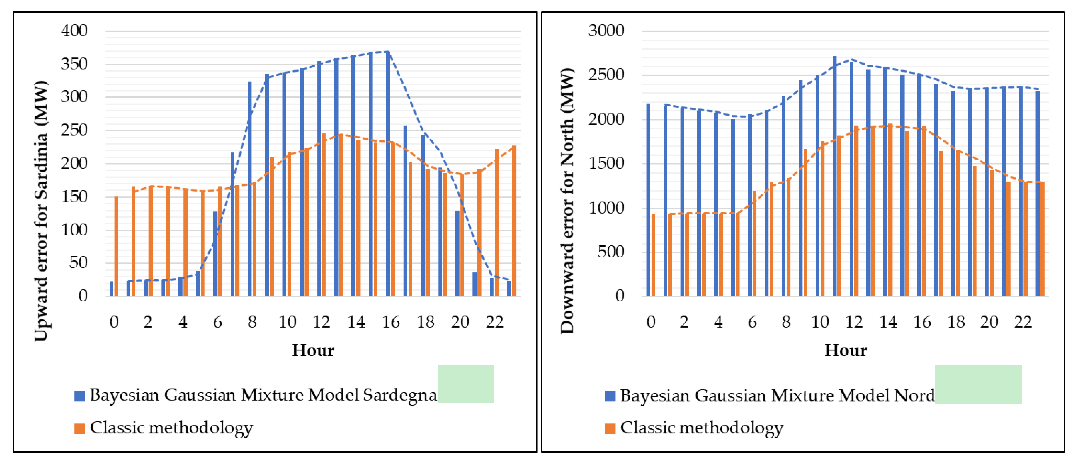 Energies 13 02916 g010