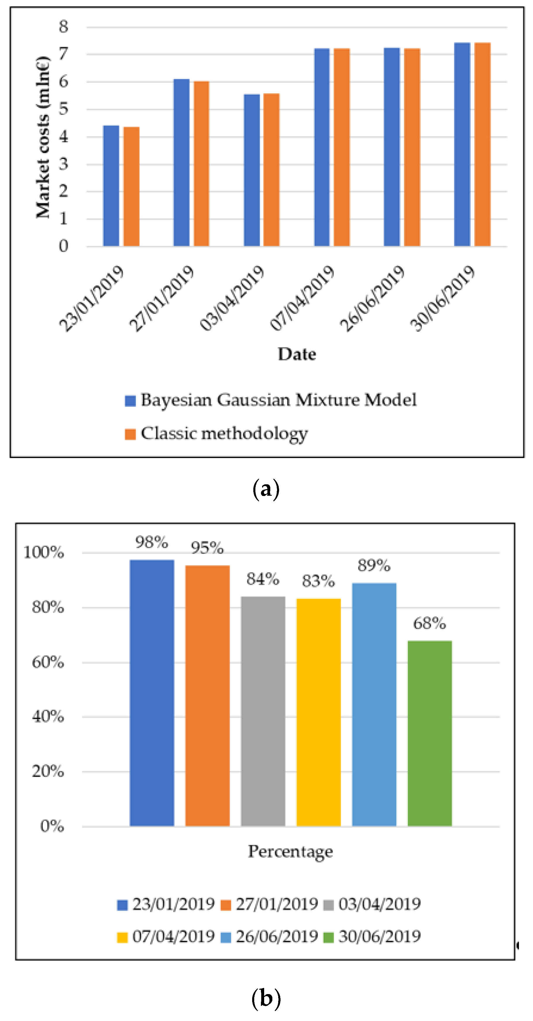 Energies 13 02916 g011