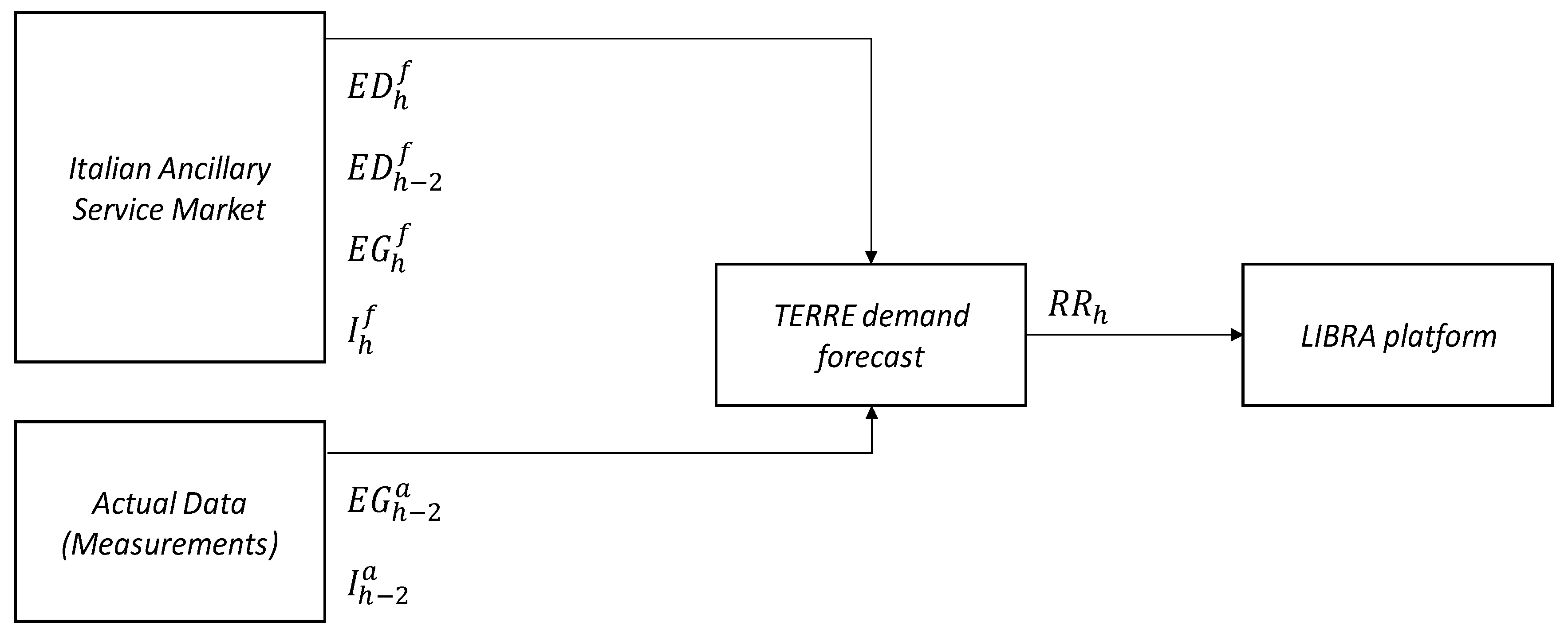 Energies 13 02916 g012
