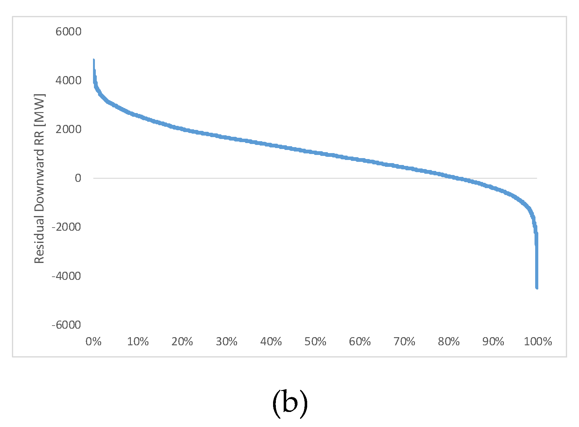 Energies 13 02916 g013b
