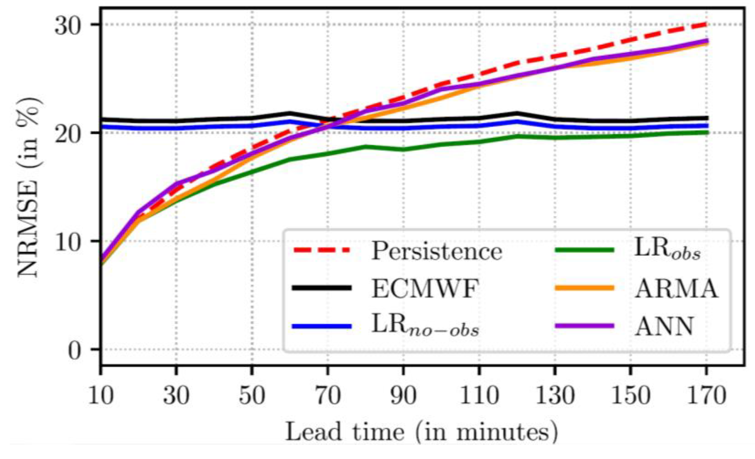 Energies 13 02916 g015