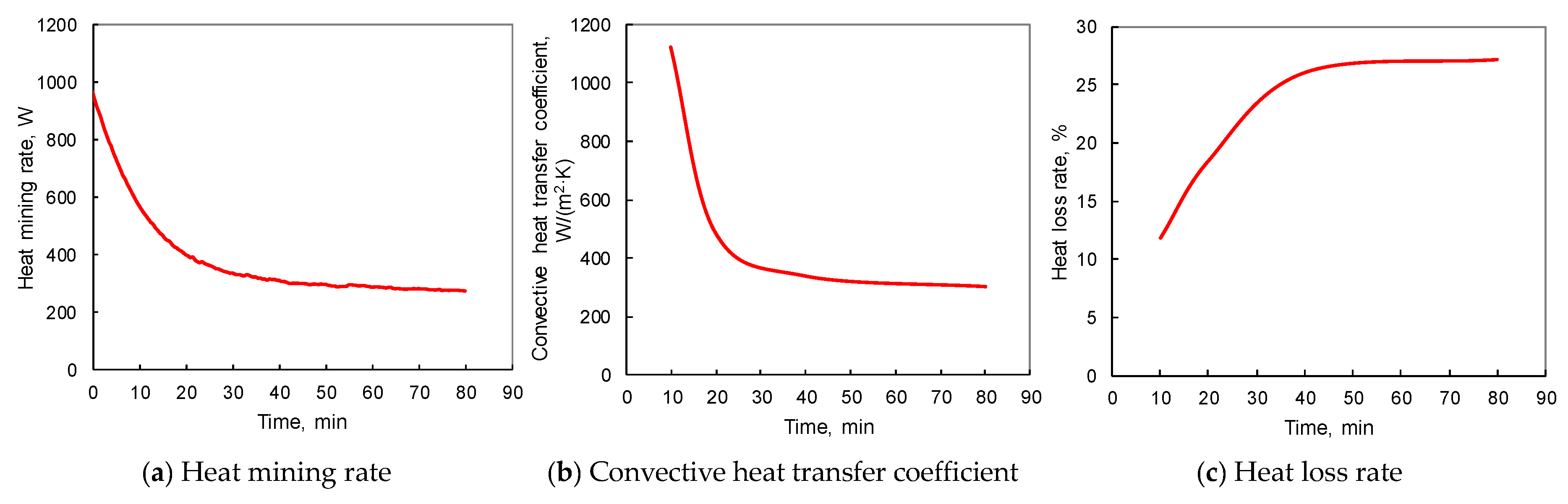 Energies 13 02918 g004