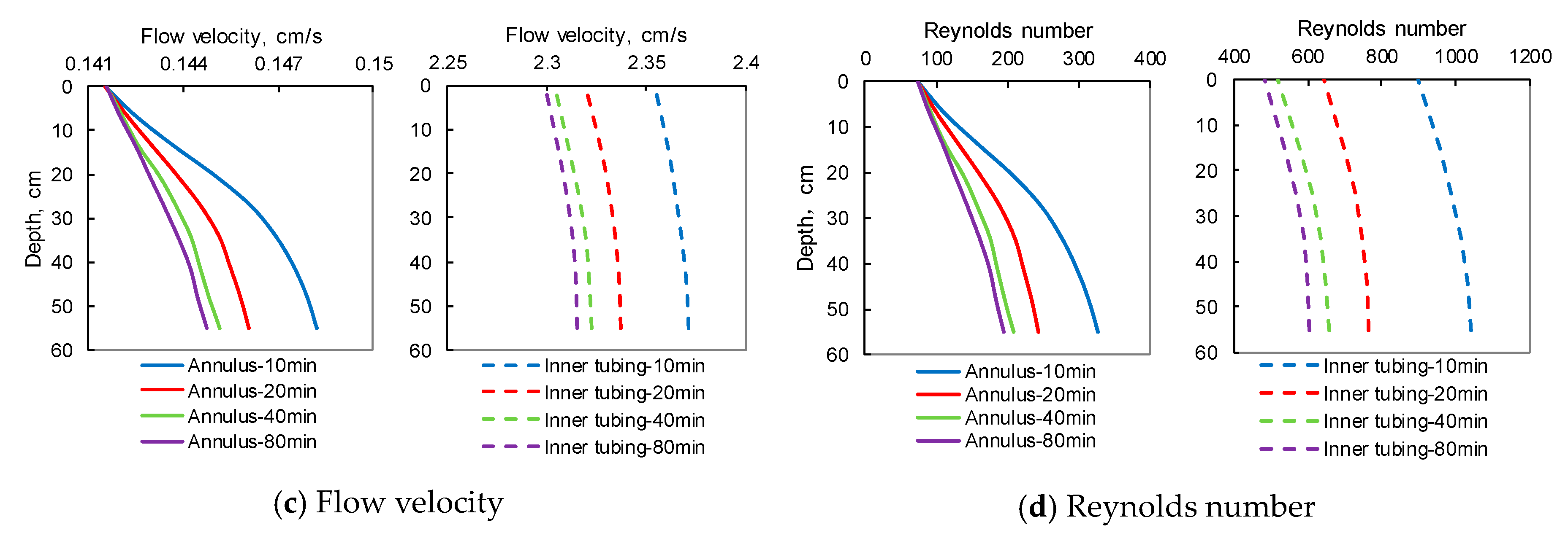 Energies 13 02918 g008b