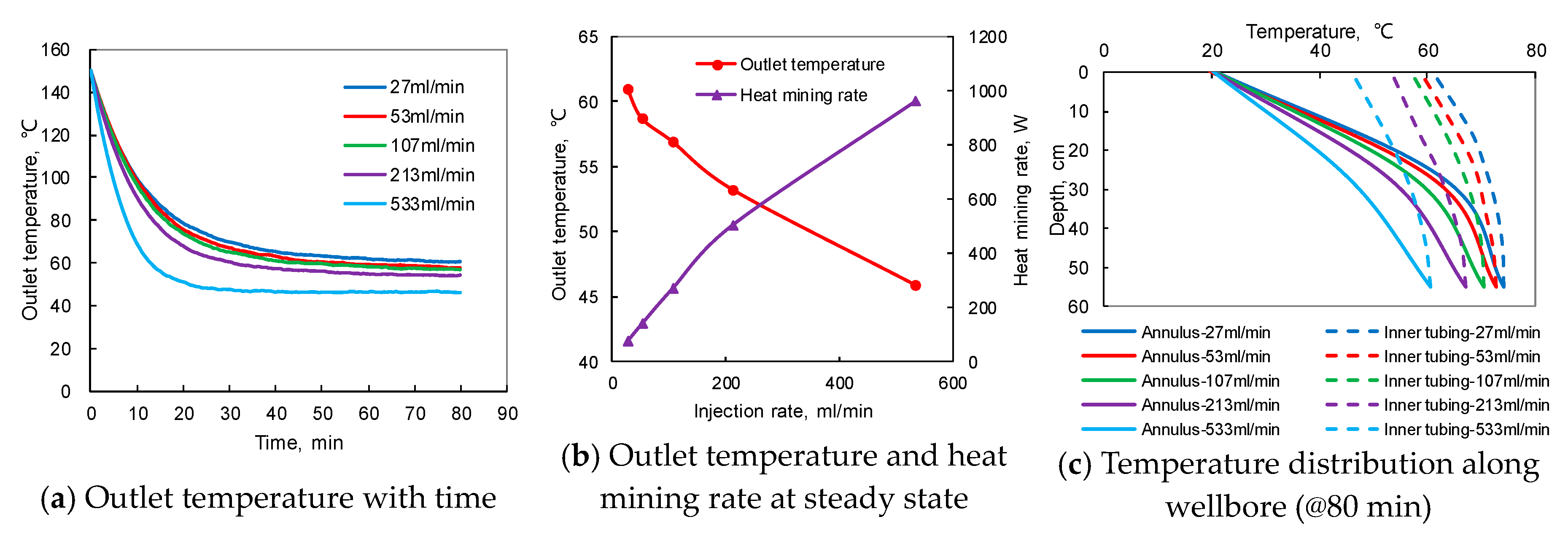 Energies 13 02918 g014