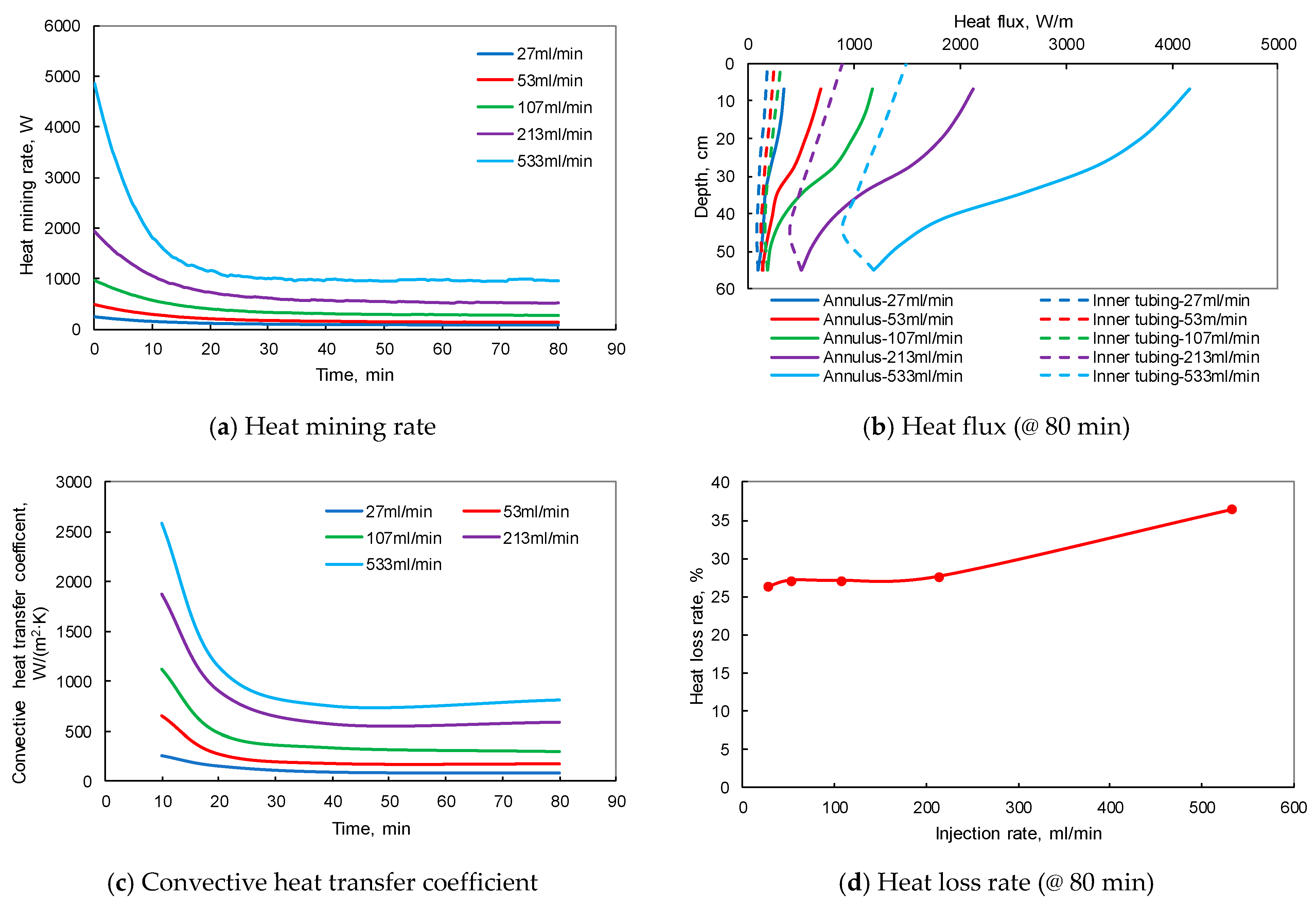 Energies 13 02918 g015