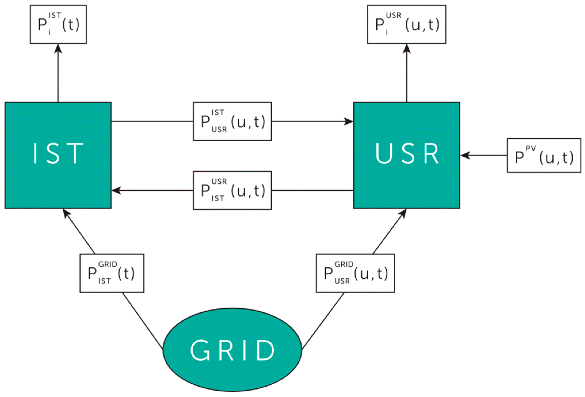 Energies 13 02919 g001