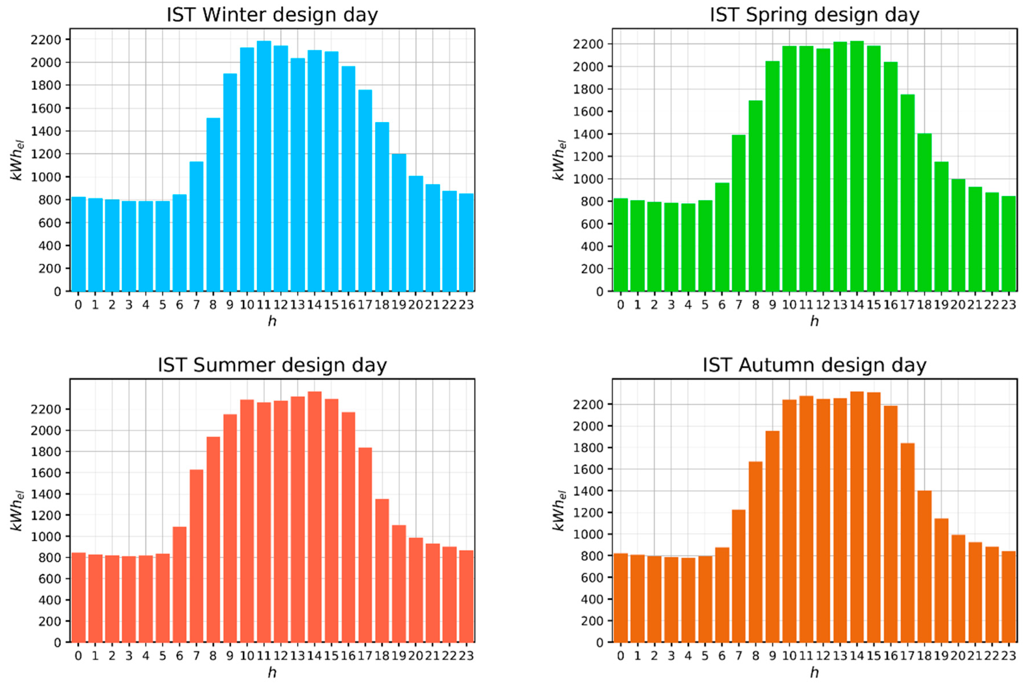 Energies 13 02919 g002