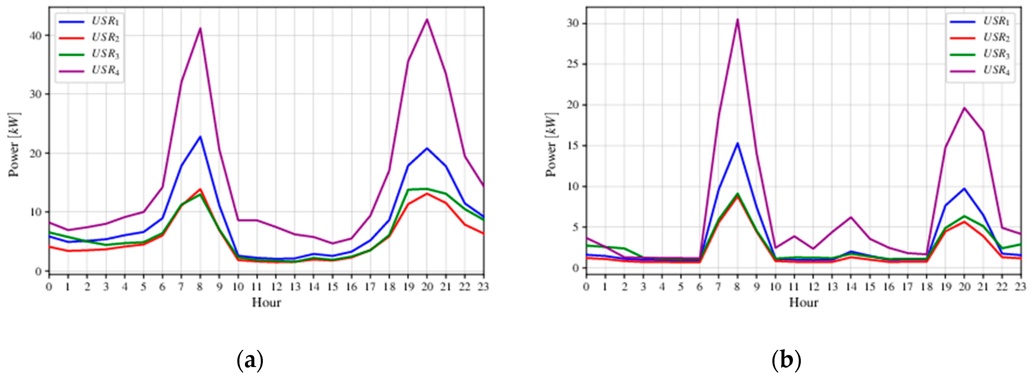 Energies 13 02919 g005
