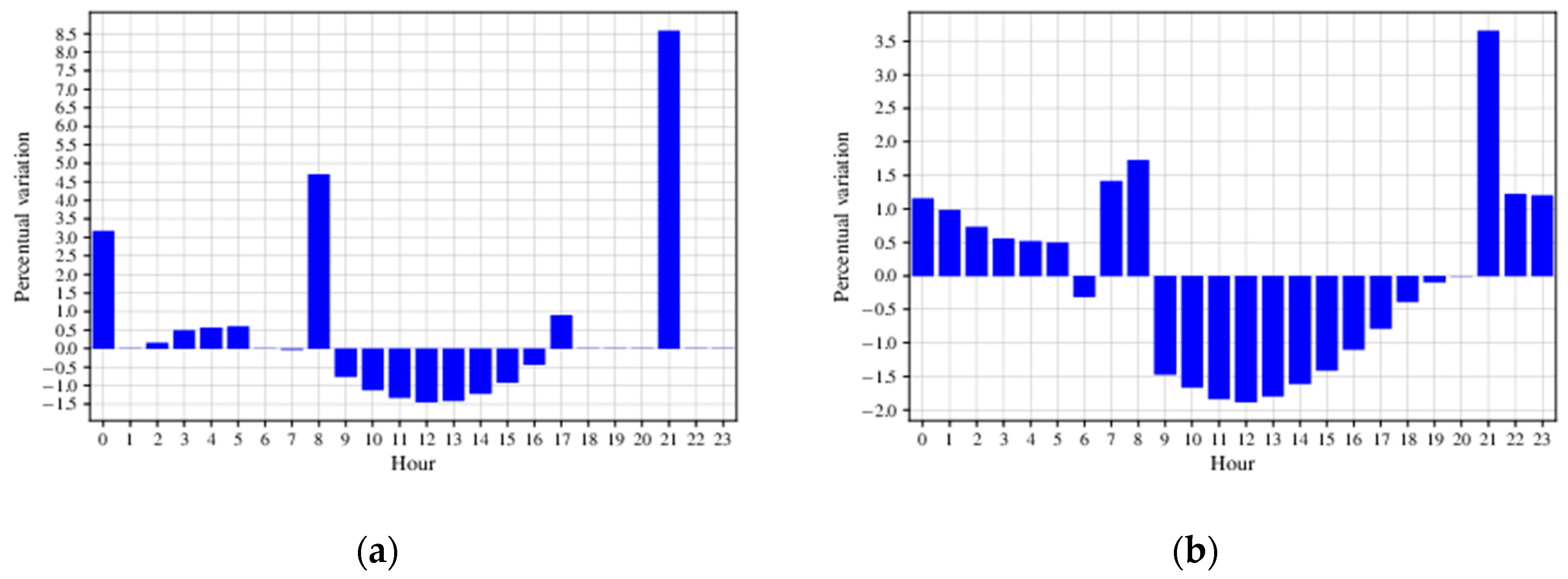 Energies 13 02919 g006