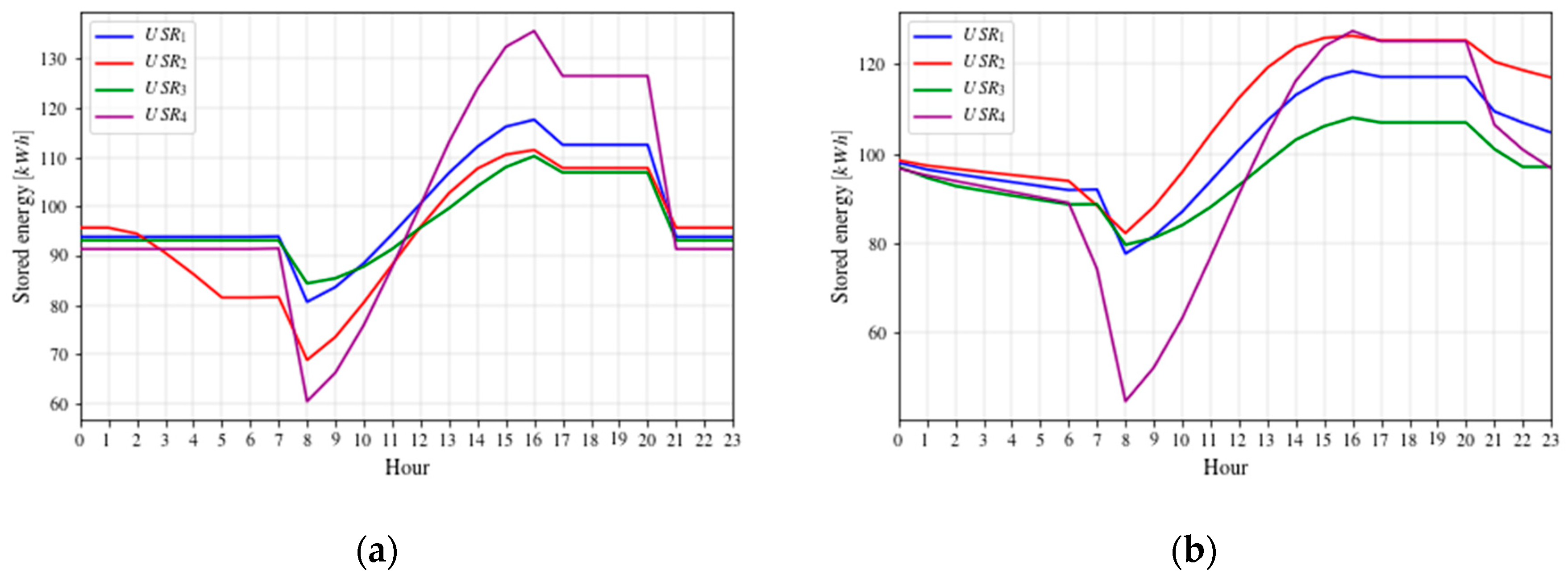 Energies 13 02919 g007