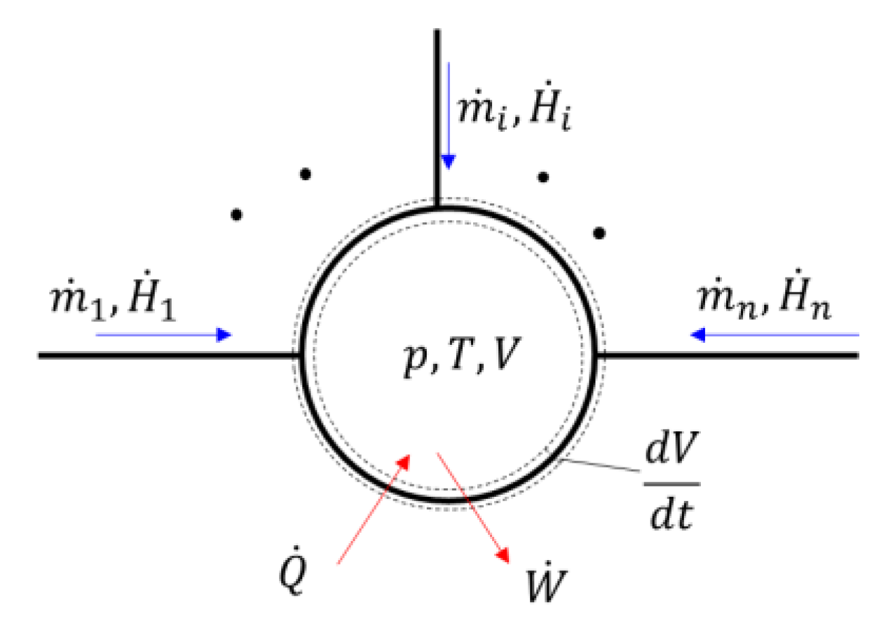 Energies 13 02920 g005