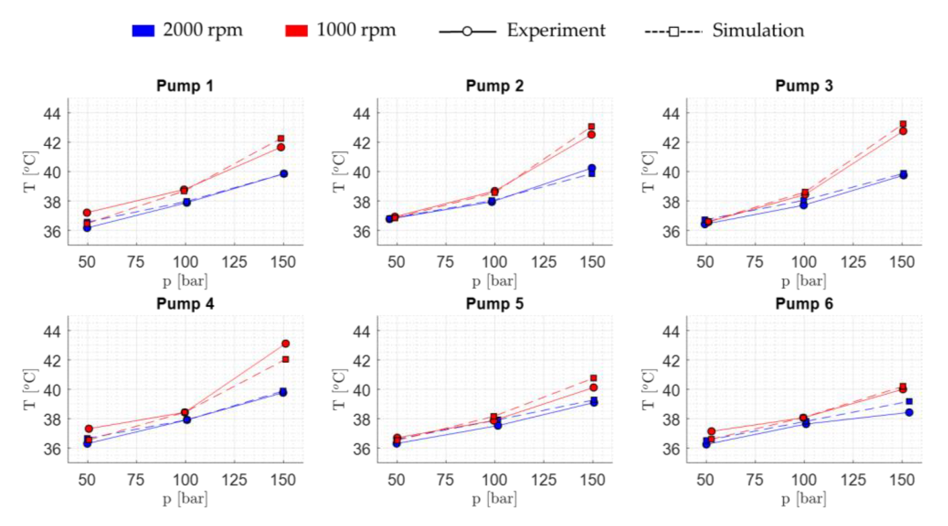 Energies 13 02920 g020